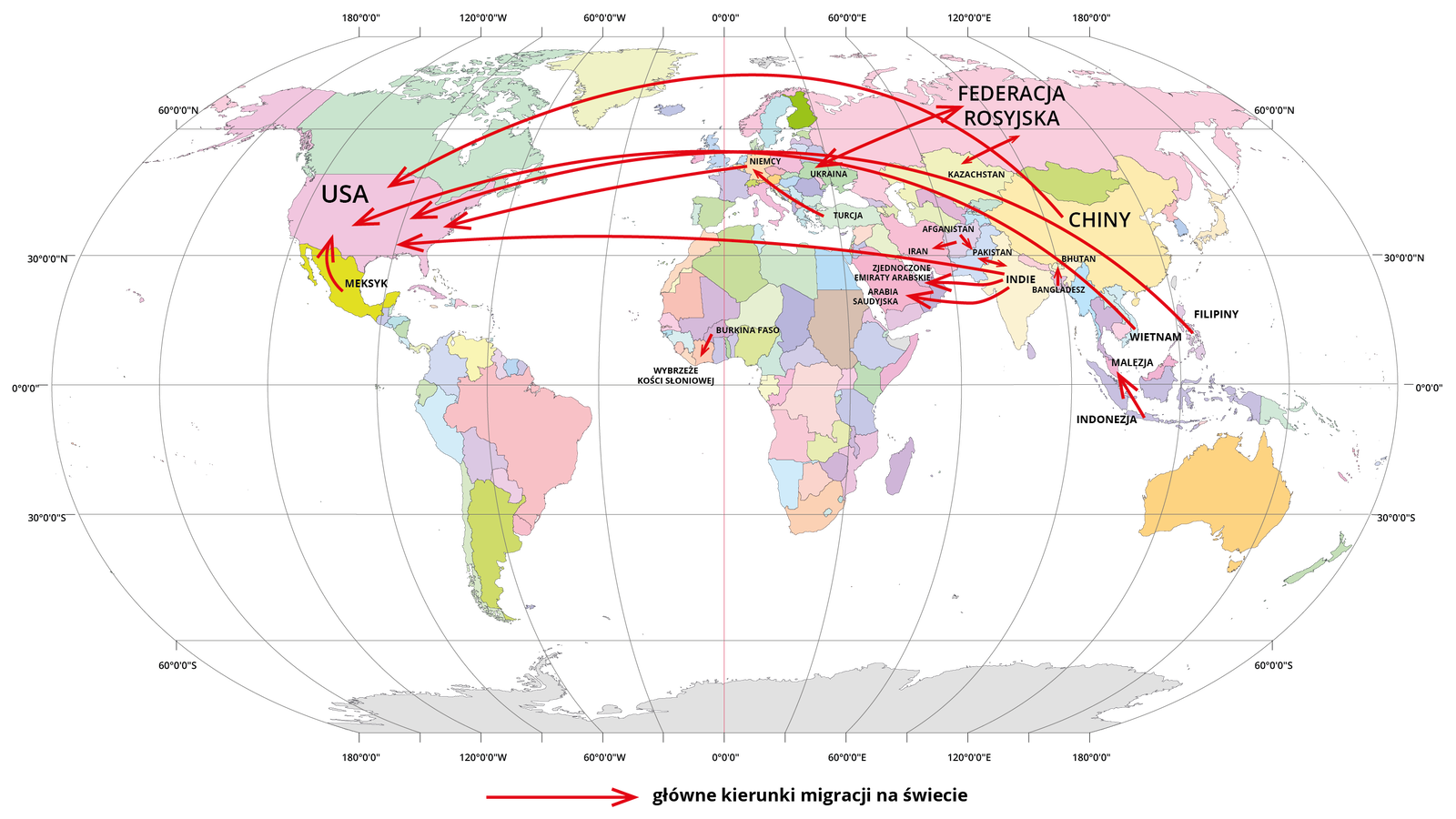 Na mapie świata zaznaczono główne kierunki migracji na świecie w 2020 r. Z Meksyku, Wietnamu, Filipin, Chin, Indii, Niemiec do Stanów Zjednoczonych. Z Ukrainy do Rosji - z Rosji do Ukrainy, z Kazachstanu do Rosji - z Rosji do Kazachstanu, z Bangladeszu do Bhutanu, z Indonezji do Malezji, z Indii do Arabii Saudyjskiej,  Zjednoczonych Emiratów Arabskich, z Pakistanu do Indii - z Indii do Pakistanu, z Afganistanu do Iranu, z Afganistanu do Pakistanu, z Burkiny Faso do Wybrzeża Kości Słoniowej, z Turcji do Niemiec.