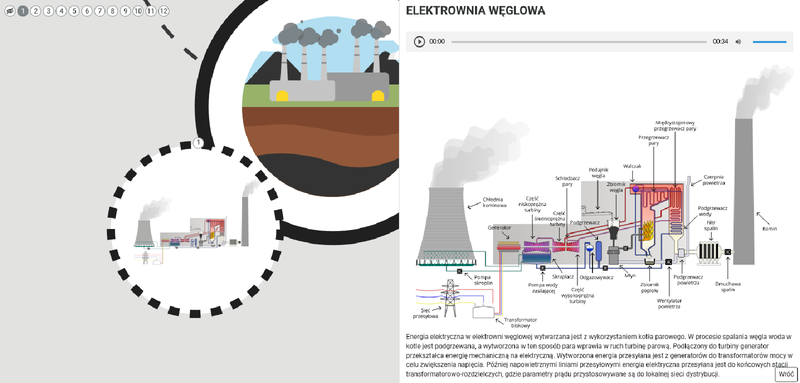 Na ilustracji znajduje się przybliżona infografika. Grafikę częściowo przysłania okno z rozwiniętą informacją. Panel zawiera ilustrację przedstawiającą elektrownię węglową. Poniżej znajdują się informacja na temat tego źródła energii. Na górze wyświetlonego pola znajduje się pasek odtwarzania z nagraniem o treści tożsamej z informacjami poniżej.