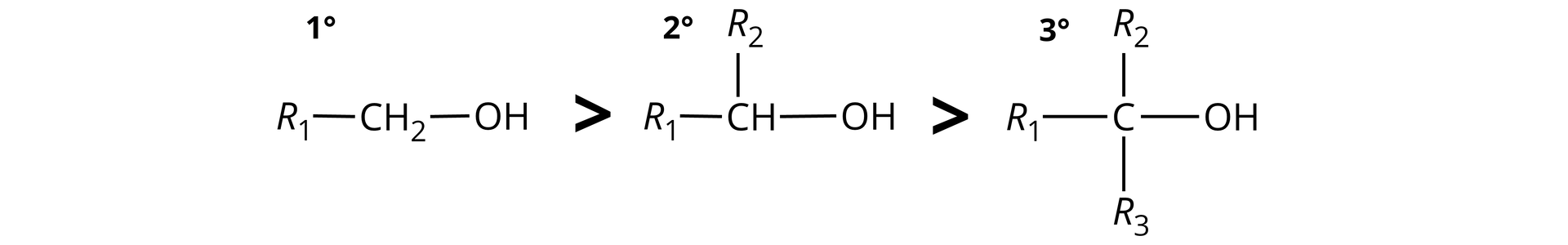 Ilustracja przedstawia wzory alkoholi: pierwszorzędowego R1—CH2—OH znak większości, alkohol drugorzędowy: do atomu węgla przyłączony jest atom wodoru, dwie grupy R: R1 oraz R2, a także grupa OH. Znak większości, alkohol trzeciorzędowy: do atomu węgla przyłączone są trzy grupy R: R1, R2 oraz R3, a także grupa OH.
