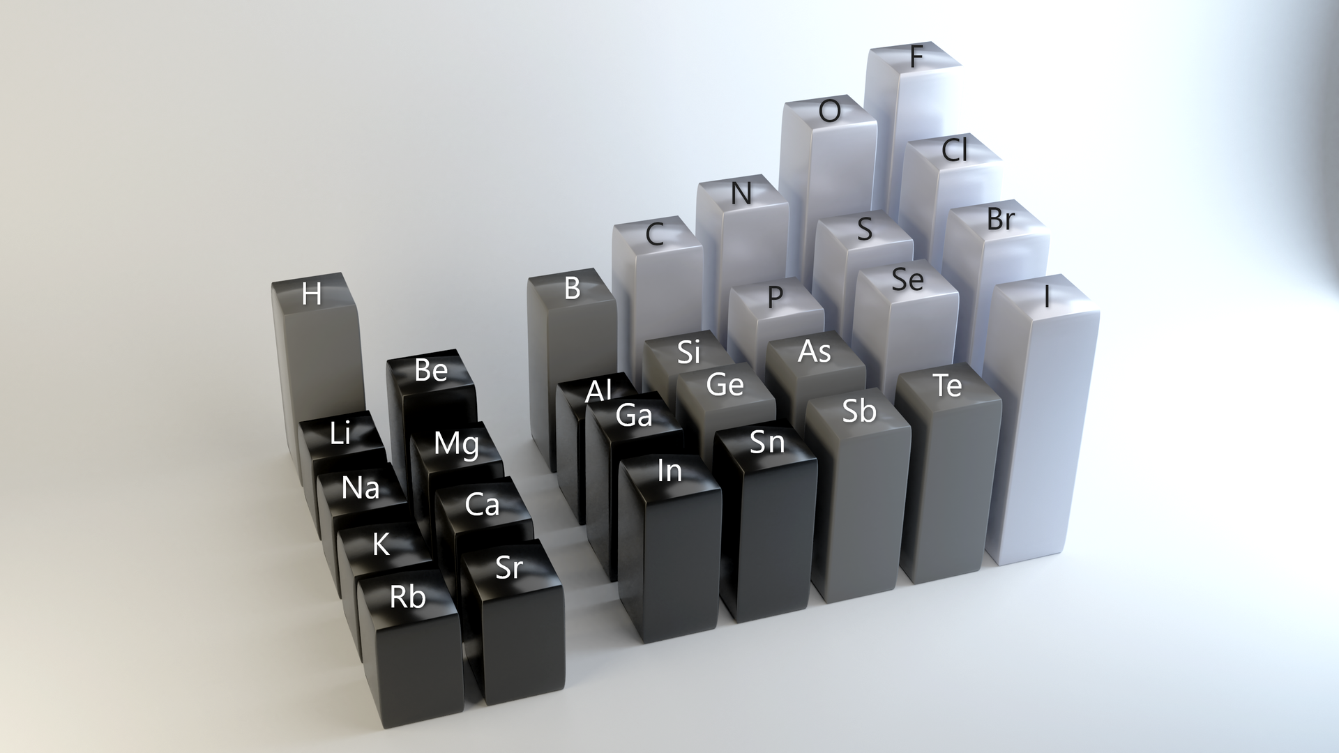 Ilustracja przedstawiająca porównanie elektroujemności wodoru do elektroujemności pierwiastków grup głównych, co obrazują prostopadłościenne słupki o różnej wysokości proporcjonalnej do elektroujemności poszczególnych atomów. W pierwszej grupie najwyższy słupek stanowi ten reprezentujący elektroujemność atomu wodoru, jest on około trzy razy wyższy od pozostałych słupków dla atomów grupy pierwszej. Elektroujemność maleje w dół grupy od litu Li, poprzez sód Na, potas K, po rubid Rb, elektroujemność wymienionych metali nie różni się od siebie znacząco, jednak jest najmniejsza dla rubidu. W drugiej grupie różnice są nieco większe niż w pierwszej, podobnie większa jest wysokość słupków, która maleje w dół grupy od największej elektroujemności dla berylu Be, przez magnez Mg, wapń Ca po stront Sr o najmniejszej elektroujemności spośród wymienionych pierwiastków grupy drugiej. Od grupy trzynastej po piętnastą ponownie elektroujemność rośnie w okresie i maleje w dół poszczególnych grup. I tak w grupie trzynastej najwyższą wartość osiąga dla boru B, nieco mniejszą dla glinu Al, następnie dla galu Ga i najmniejszą spośród wymienionych pierwiastków grupy trzynastej dla indu In. W grupie czternastej elektroujemność jest największa dla atomu węgla C, dalej maleje w dół grupy poprzez krzem Si, german Ge, po cynę Sn. Elektroujemność wodoru jest nieco mniejsza od elektroujemności azotu i większa od boru. W grupie piętnastej największą elektroujemnością odznacza się azot N, w dół grupy coraz  mniejsza  elektroujemność jest przypisana dla fosforu P, arsenu As i antymonu Sb.  W grupie szesnastej największą elektroujemność ma tlen O, mniejszą siarka S, dalej selen Se i tellur Te. W grupie siedemnastej największą , niemal dwukrotnie większą od wodoru elektroujemność posiada fluor F. Elektroujemność maleje w dół grupy poprzez chlor Cl, brom Br, po jod I o najmniejszej elektroujemności spośród wymienionych pierwiastków grupy siedemnastej.