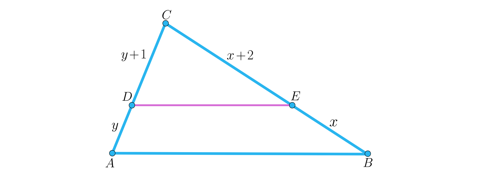 Ilustracja przedstawia trójkąt A B C o poziomej podstawie A B. Na lewym ramieniu trójkąta zaznaczono punkt D, który podzielił bok na odcinki: A D o długości y oraz D C o długości y dodać  jeden. Na prawym ramieniu B C zaznaczono punkt E dzielący bok na dwa odcinki: B E o długości X oraz E C o długości x dodać dwa. Punkty D oraz E połączono w poziomy odcinek.