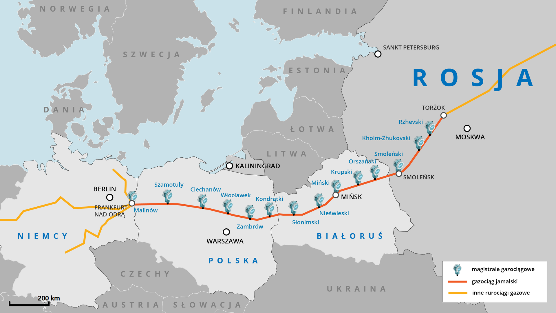Mapa Europy przedstawia gazociąg jamalski. Gazociąg jamalski przebiega przez następujące magistrale gazociągowe. Rzhevski, Kholm-Zhukovski, Smoleński w Rosji. Orszański, Krupski, Miński, Nieświeski, Słonimski na Białorusi. Kondratki, Zambrów, Włocławek, Ciechanów, Szamotuły w Polsce oraz Malinów w Niemczech. Inne rurociągi gazowe przebiegają od Frankfurtu nad Odrą w głąb Niemiec oraz Torżoka w głąb Rosji.