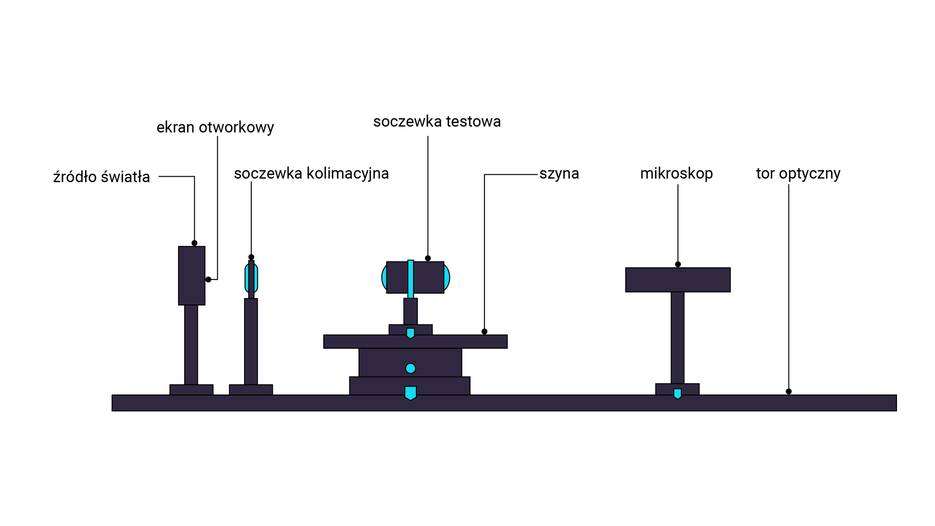 Przykład konfiguracji