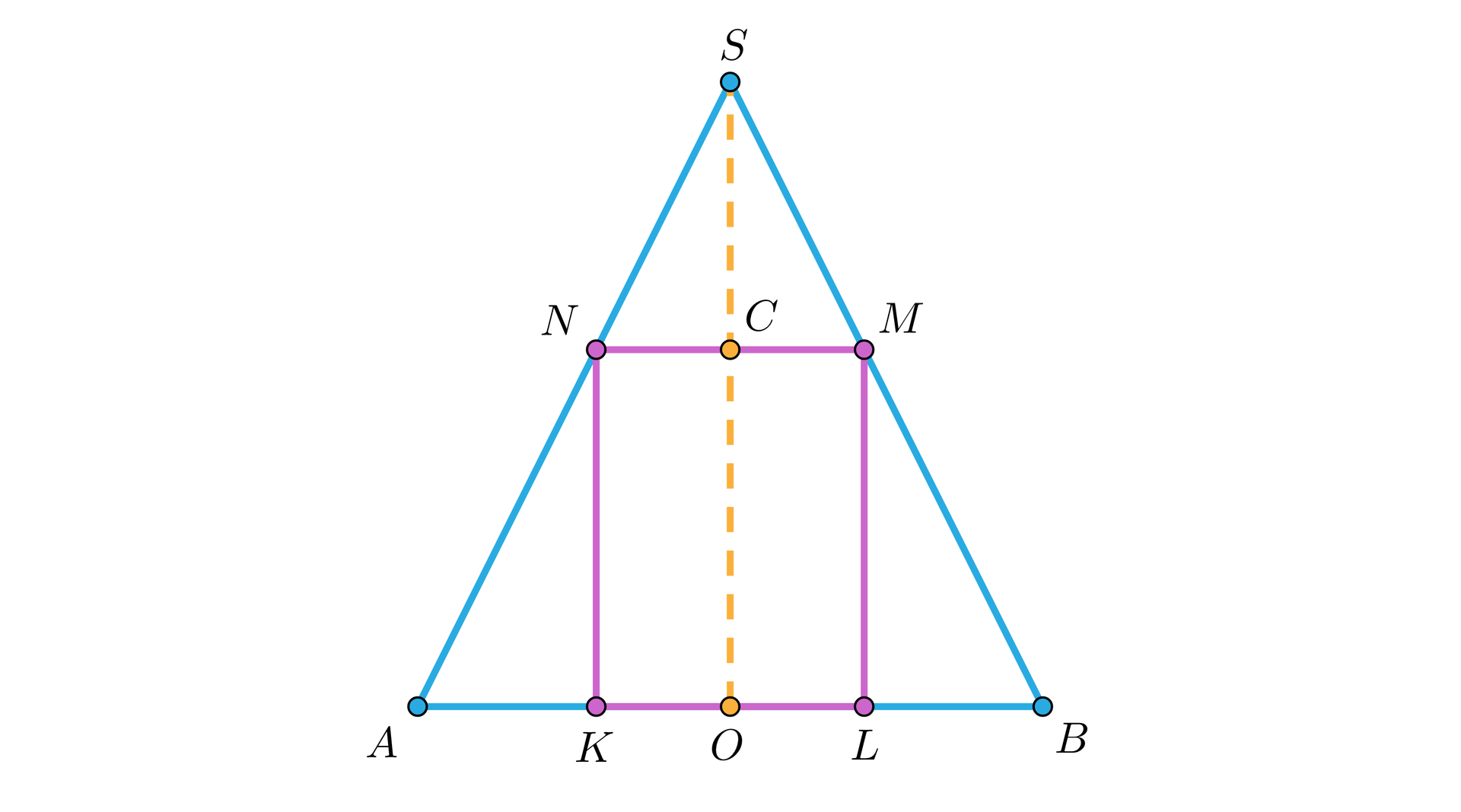 Na ilustracji przedstawiono trójkąt równoramienny ABS, w który wpisano prostokąt KLMN. Krótszy bok KL prostokąta umieszczono na boku AB, natomiast wierzchołki N i M odpowiednio na bokach AS i BS. Z wierzchołka S opuszczono wysokość trójkąta, której spodek leży w punkcie O, na boku AB. Wysokość przecina krótszy bok NM prostokąta w punkcie C.