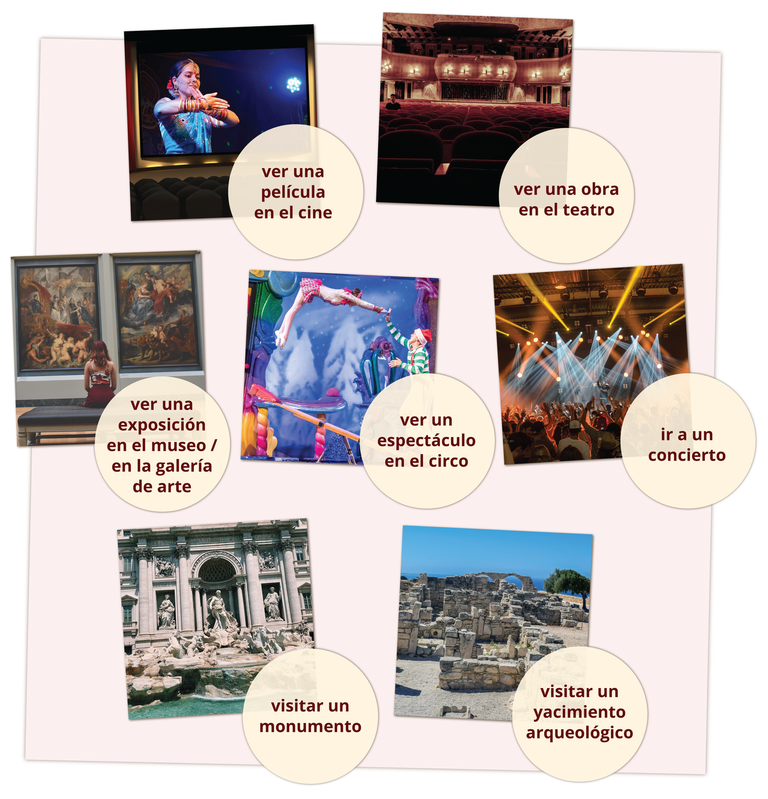 Ilustracja przedstawia zdjęcia z podpisami. Sala kinowa z wyświetlanym filmem - ver una película en el cine. Sala teatralna - ver una obra en el teatro. Osoba siedząca naprzeciwko obrazów w galerii sztuki lub muzeum - ver una exposición en el museo / en la galería de arte. Akrobaci podczas występu - ver un espectáculo en el circo. Publika przed rozświetloną sceną na koncercie - ir a un concierto. Zabytkowy budynek - visitar un monumento. Starożytne ruiny - visitar un yacimiento arqueológico.