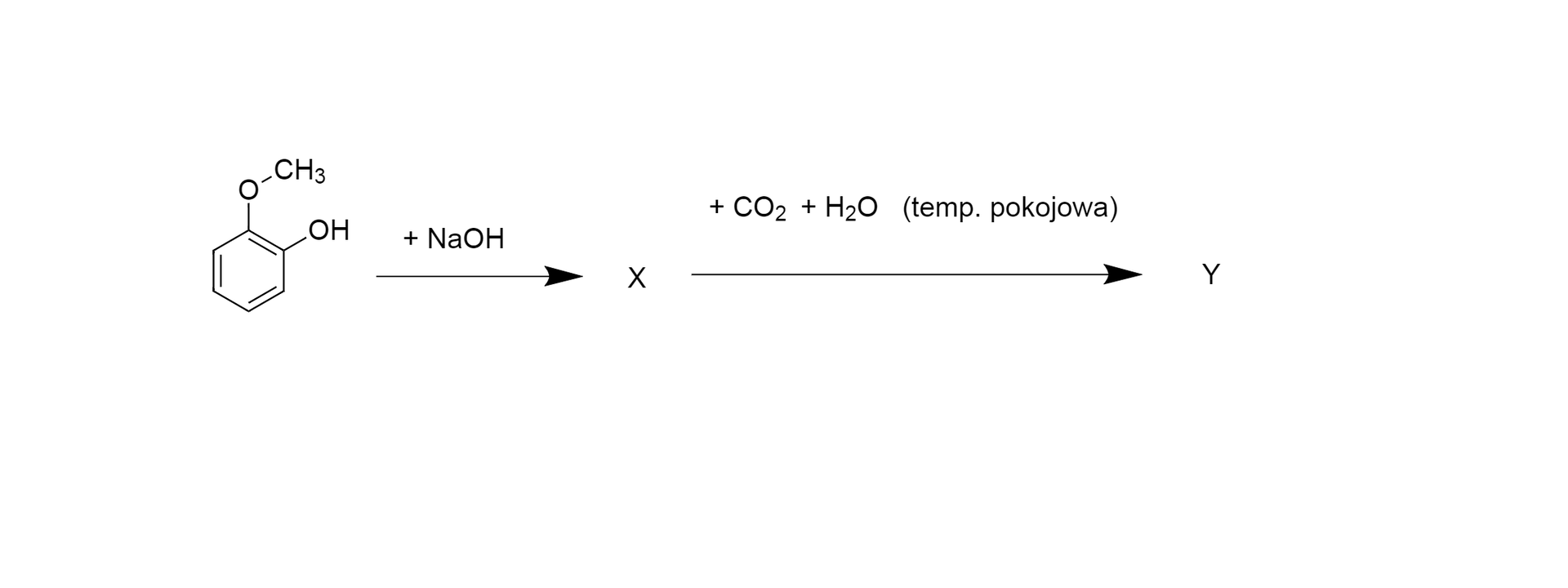 Schemat reakcji. Wzór gwajakolu: sześcioczłonowy pierścień z trzema wiązaniami podwójnymi łączy się na górze z atomem tlenu, który łączy się z grupą metylową. Na górze po prawej stronie pierścienia jest grupa O H po dodaniu jednej cząsteczki wodorotlenku sodu powstaje związek X, po dodaniu cząsteczki dwutlenku węgla i jednej cząsteczki wody (temperatura pokojowa) powstaje związek Y.  