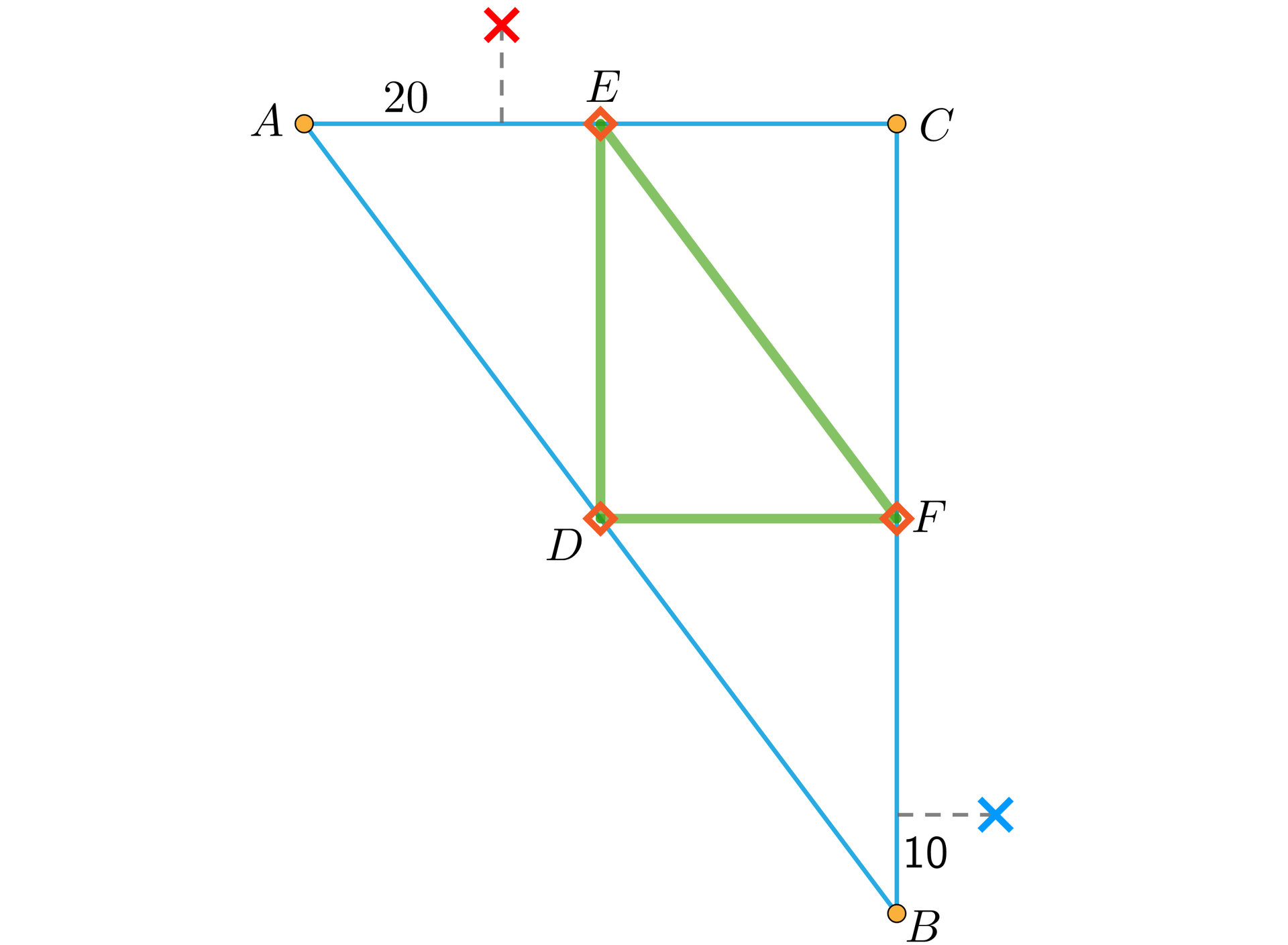 Rysunek przedstawia trójkąt A, B, C. Oznaczono środkowe E, F, D które tworzą mniejszy trójkąt. Na boku AE zaznaczono czerwony x tak, że jego odległość od wierzchołka A wynosi 20. Na boku BF zaznaczono niebiski x tak, że jego odległość od wierzchołku B wynosi 10.