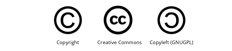  Ilustracja przedstawia trzy loga związane z Creative Commons. Od lewej znajdują się kolejno: Copyright - litera C w kole, Creative Commons - dwie litery c w kole, Copyleft (GNUGPL) - lustrzane odbicie litery C w kole.