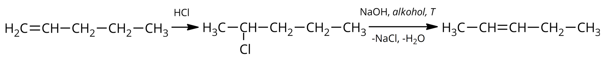 Ilustracja przedstawiająca równanie reakcji. Cząsteczka pent-1-enu zbudowana z grupy CH2 połączonej za pomocą wiązania podwójnego z grupą CH związaną z grupą metylenową CH2, która to łączy się z kolejną grupą CH2 podstawioną grupą metylową CH3. Strzałka w prawo, nad strzałką chlorowdorór HCl. Za strzałką cząsteczka 2-chloropentanu zbudowanego z grupy metylowej CH3 połączonej z grupą CH podstawioną atomem chloru i związaną z grupą metylenową CH2, która to łączy się z kolejną grupą CH2 podstawioną grupą metylową CH3. Strzałka w prawo, nad strzałką NaOH, alkohol, temperatura, pod strzałką minus cząsteczka NaCl, minus cząsteczka H2O. Powstaje produkt, to jest cząsteczka pent-2-enu zbudowanego z grupy metylowej CH3 związanej z grupą CH połączoną za pomocą wiązania podwójnego z kolejną grupą CH związaną z grupą metylenową CH2, która to łączy się z grupą metylową CH3.