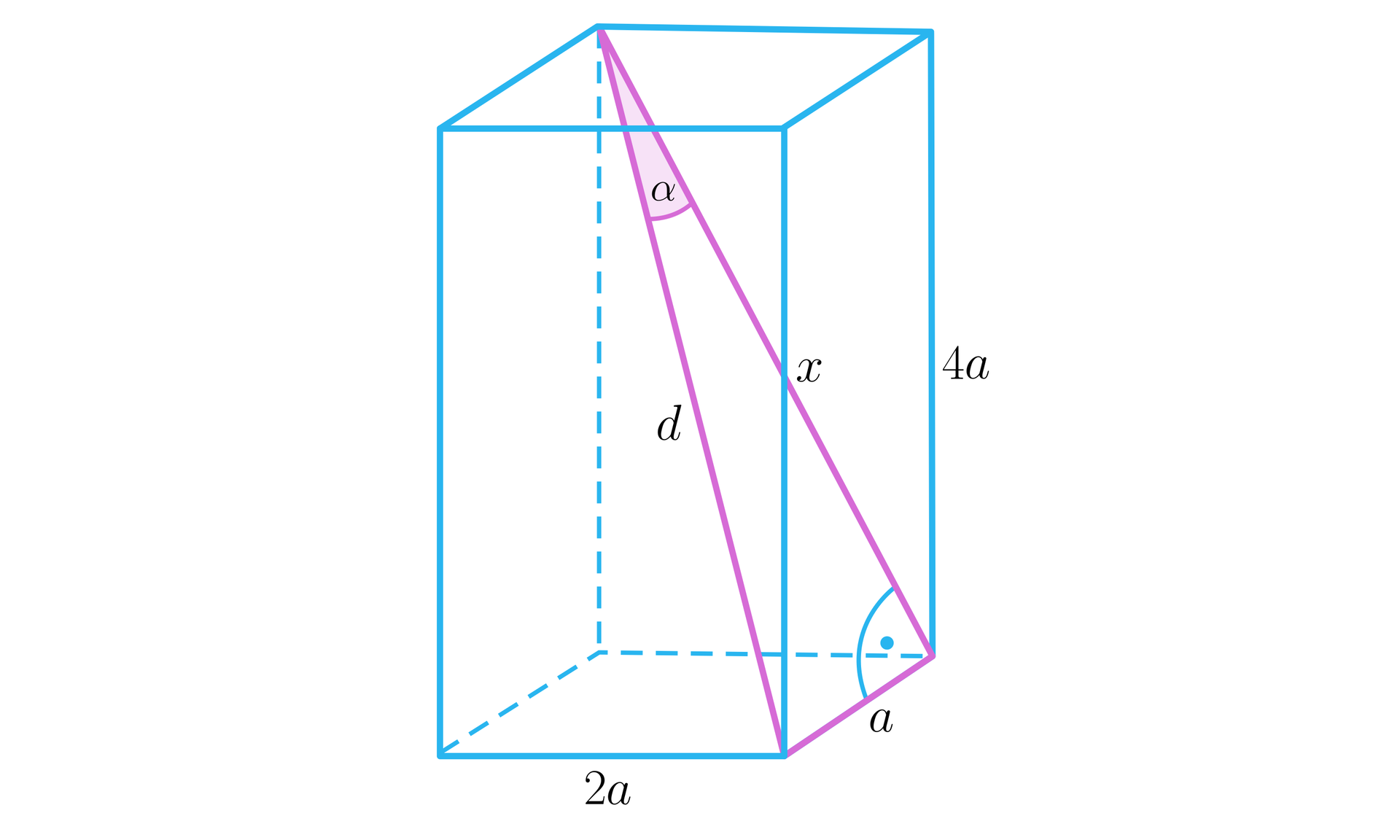 Na ilustracji przedstawiono prostopadłościan o krawędziach podstawy a i dwa a, oraz wysokości równej cztery a. Literą x oznaczono przekątną ściany bocznej o krawędzi dwa a. Literą d oznaczono przekątną prostopadłościanu. Zaznaczono trójkąt o bokach a, d, x oraz kąt alfa między bokiem d i x.