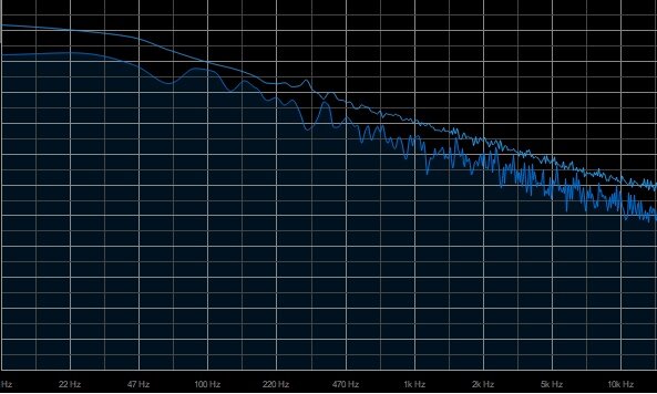 Grafika przedstawia widmo szumu Browna. Widmo znajduje się na siatce, której pionowe linie opisane są wartościami w Hercach. Jest ono graficznie zaprezentowane niebieskim wypełnieniem siatki wykresu. Wypełnienie w górnej części ograniczone jest niebieską, postrzępioną linią, która opada w wyższych częstotliwościach. Powyżej znajduje się druga linia o podobnym przebiegu.