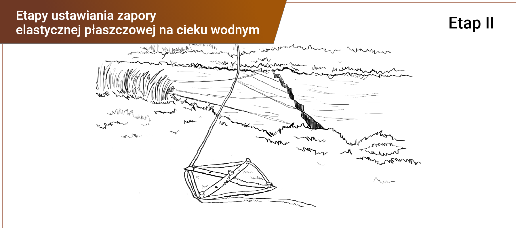 Grafika w ramce z podpisem: etapy ustawiania zapory elastycznej płaszczowej na cieku wodnym - etap drugi. Przedstawia elastyczną zaporę płaszczową rozciągniętą w poprzek rzeki. Zapora zamocowana jest sznurami do liny rozciągniętej od brzegu do brzegu ponad poziomem wody i gruntu. Na brzegu leży krzyżak z płaskowników zamocowany do podłoża kotwami. Do krzyżaka przymocowana jest lina nośna.