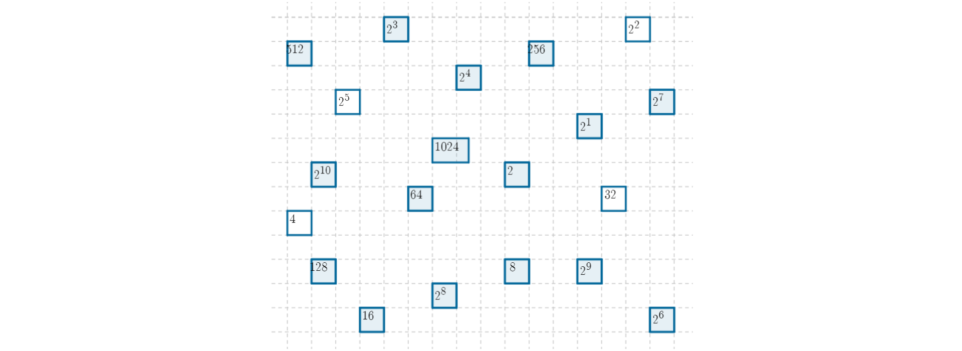 Rysunek przedstawia umieszczone w różnych częściach ekranu prostokąt i kwadraty. Wewnątrz figur znajdują się potęgi liczby 2 - dwa do pierwszej, dwa do drugiej ….dwa do dziesiątej oraz liczby: dwa, cztery , osiem, szesnaście, trzydzieści dwa, sześćdziesiąt cztery, sto dwadzieścia osiem, dwieście pięćdziesiąt sześć, pięćset dwanaście, tysiąc dwadzieścia cztery. Wyróznione są liczby dwa do potęgi drugiej i 4 oraz dwa do potęgi piątej i trzydzieści dwa.