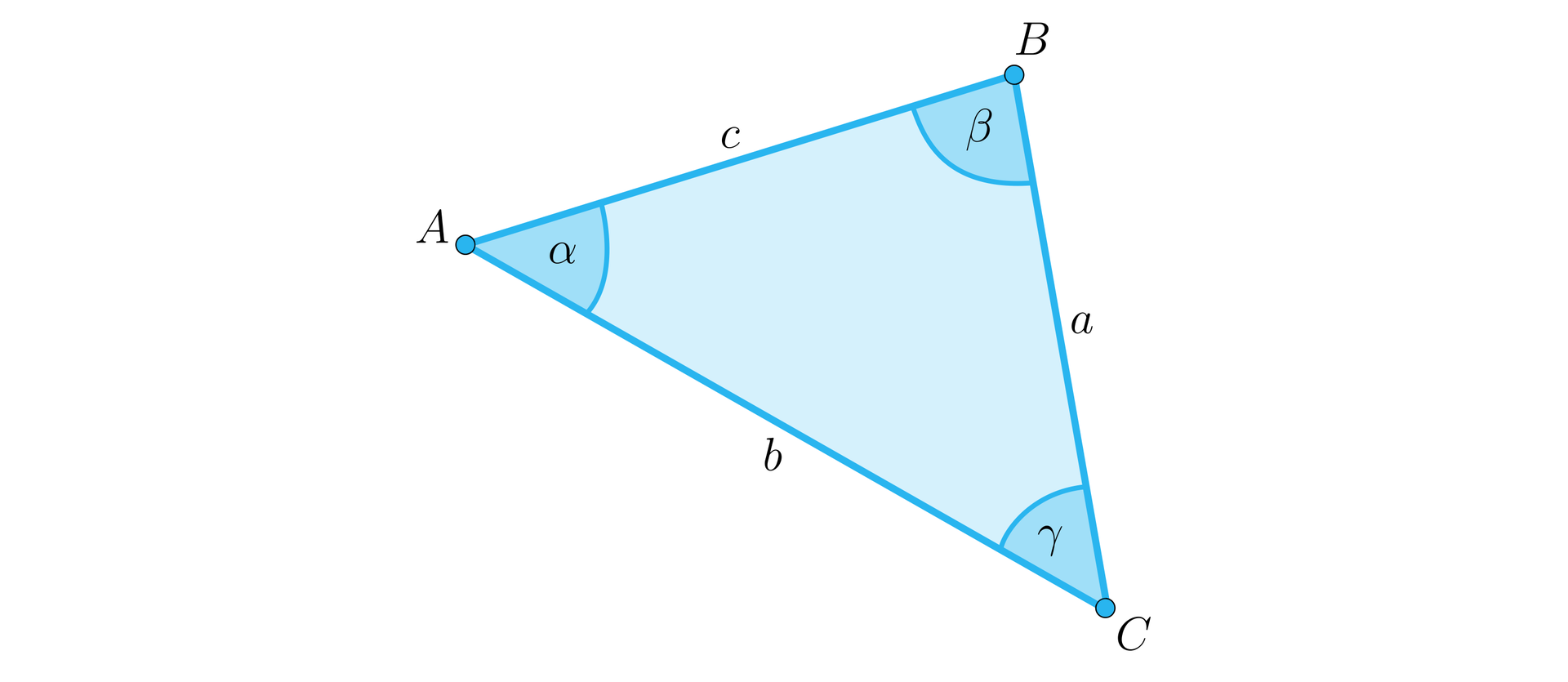Ilustracja przedstawia trójkąt o wierzchołkach A B C, przy czym bok AB podpisano literą c, bok BC podpisano literą a, bok AC podpisano literą b. Kąt BAC podpisano literą alfa, kąt CBA podpisano literą beta, kąt BCA podpisano literą gamma.