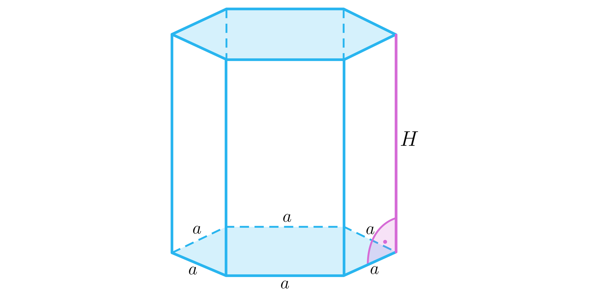 Ilustracja przedstawia graniastosłup prosty sześciokątny o boku sześciokąta foremnego podstawy równym a oraz o wysokości H.