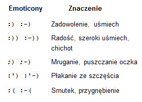 Zrzut tabeli z opisem emotikonów