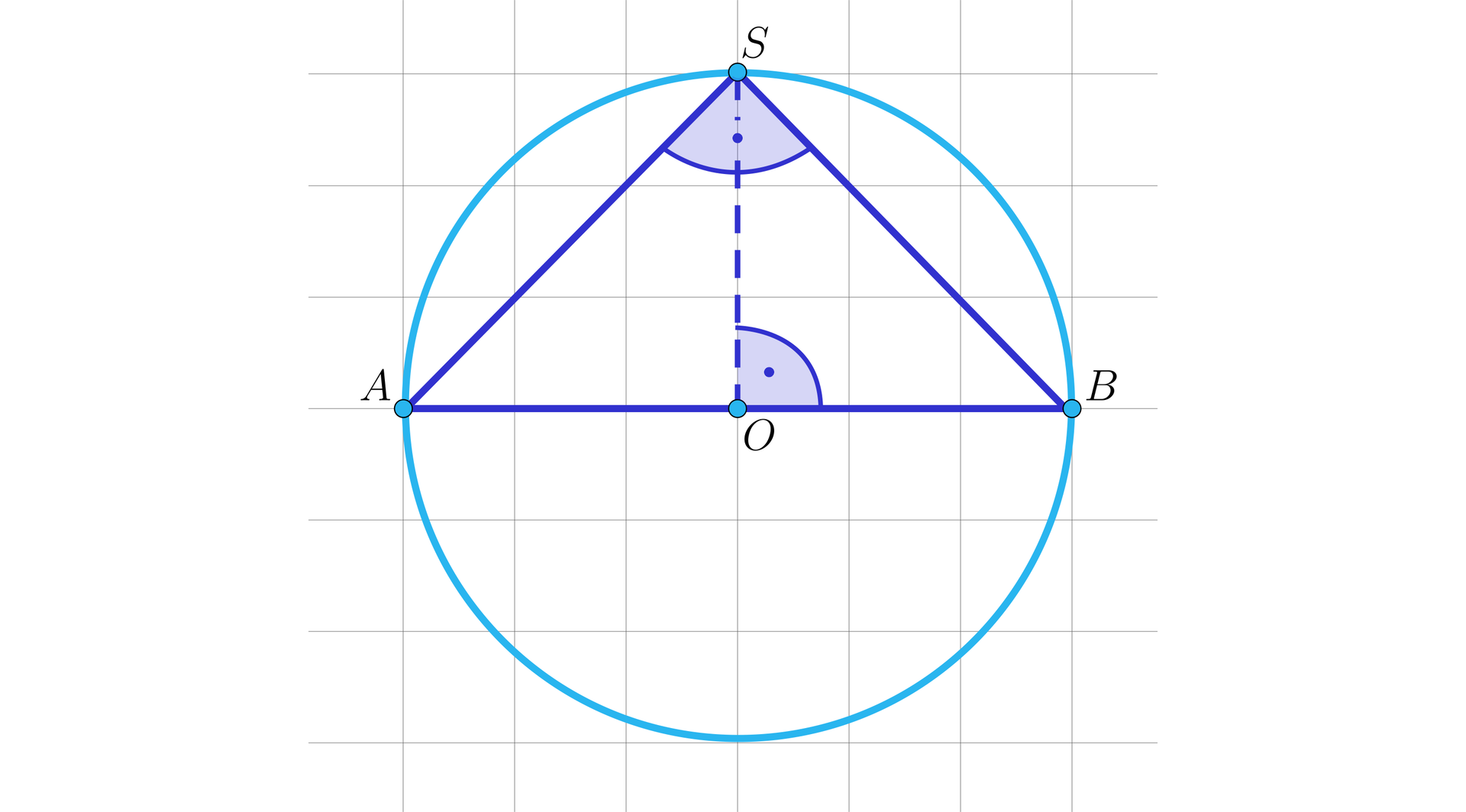 Na ilustracji przedstawiono trójkąt równoramienny ABS, który wpisano w okrąg o środku w punkcie O. Z wierzchołka S opuszczono wysokość trójkąta, której spodek leży w punkcie O, znajdującym się na podstawie AB. ∠ASB jest kątem prostym.