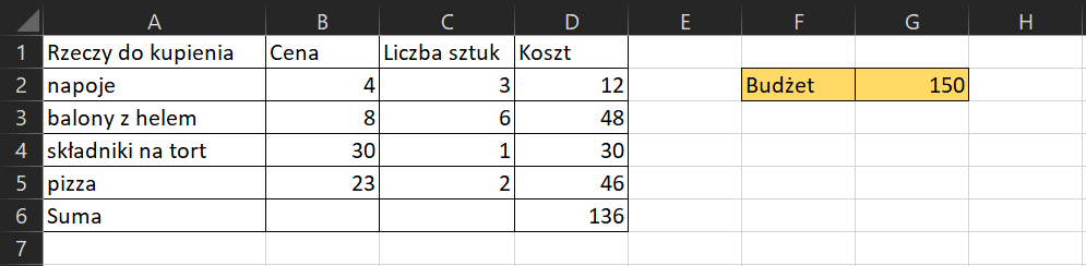 Na zrzucie ekranu widoczny jest fragment arkusza Excel. W kolumnach A,B,C,D wprowadzono dane. W ARKUSZU kolejno dodano opisy. W kolumnie A, w komórce A1 wpisano tytuł RZECZY DO KUPIENIA.W komórkach od A2 do A6 wpisano nazwy rzeczy. W kolumnie B, w komórce B1 wpisano tytuł CENA. W komórkach od B2 do B5 wpisano wartości liczbowe. W kolumnie C, w komórce C1 wpisano tytuł LICZBA SZTUK. W komórkach od C2 do C5 wpisano wartości liczbowe. W kolumnie D, w komórce D1 wpisano tytuł KOSZT. W komórkach od D2 do D6 wpisano wartości liczbowe. Obok w arkuszu, w komórce F2 wpisano tytuł BUDŻET. W komórce G2 wpisano wartość liczbową. 