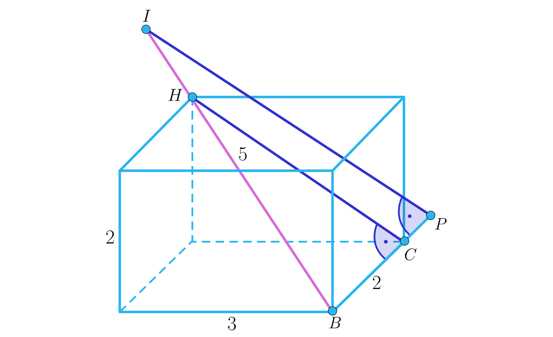 Grafika przedstawia prostopadłościan. Podstawa prostopadłościanu to prostokąt, którego boki mają długość 3 i 2. Krawędź boczna prostopadłościanu ma długość 2. Przekątna prostopadłościanu łączy wierzchołek B z wierzchołkiem H. Przekątna prostopadłościanu wraz z przedłużeniem ma długość 5. Przekątna prostopadłościanu została wydłużona, w taki sposób, że poza prostopadłościanem powstał odcinek HI. Z punktu C, będącego wierzchołkiem dolnej podstawy prostopadłościanu poprowadzona została przekątna ściany bocznej. Przekątna łączy wierzchołek C z wierzchołkiem H. Krawędź podstawy BC została wydłużona w taki sposób, że poza prostopadłościanem powstał odcinek CP. Z punktu P równolegle od odcinka CH narysowany został odcinek, który łączy punkt P z punktem I. Kąt pomiędzy krawędzią podstawy BC a przekątną ściany bocznej CH to kąt prosty. Kąt pomiędzy odcinkiem CP a odcinkiem P,I to również kąt prosty.