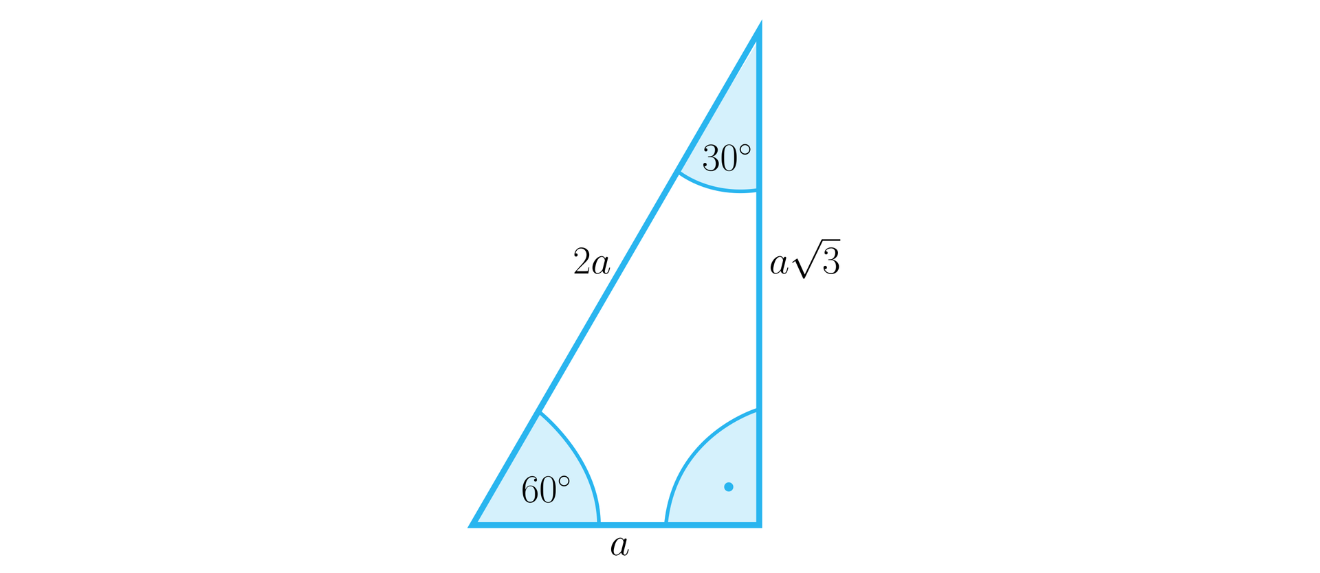 Ilustracja przedstawia trójkąt prostokątny o pionowej przyprostokątnej a3, o przeciwprostokątnej 2a oraz o podstawie a. W trójkącie oznaczono wszystkie trzy kąty wewnętrzne. Między bokami a oraz a3 oznaczono kąt prosty, między bokami a oraz 2a oznaczono kąt o mierze sześćdziesięciu stopni, a między bokami 2a oraz a3 oznaczono kąt o mierze trzydziestu stopni.
