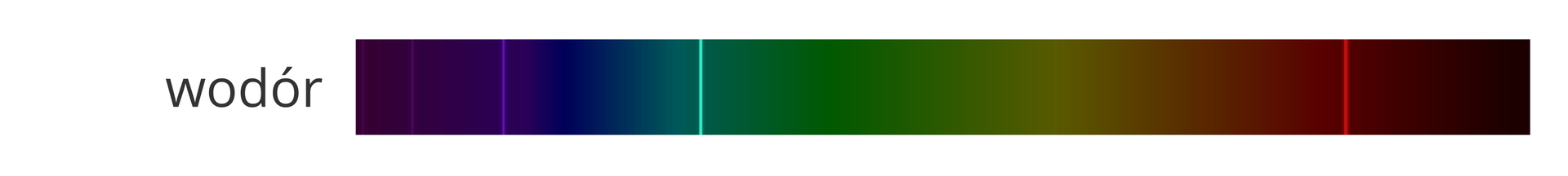 Ilustracja przedstawia liniowe widmo emisyjne wodoru. Składa się z kolorowego paska, fioletowym po lewej stronie, grandientowo przechodzącym przez niebieski, jasnoniebieski, zielony, żółty, pomarańczowy do czerwonego i bordowego. Na widmie znajdują się cztery pionowe linie jaśniejsze paski: na kolorze fioletowym, fioletowo‑niebieskim, jasnoniebieskim i czerwonym.