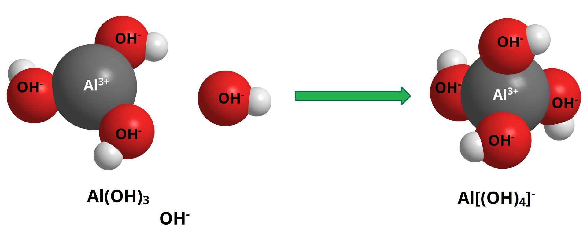 Na obrazku przedstawiono wodorotlenek glinu(<math aria‑label="trzy">III) w postaci kul. Kula oznaczająca kation glinu znajduje się w centrum. Wokół niego są trzy aniony hydroksylowe. Grupę hydroksylową przedstawiono w postaci dwóch zlepionych mniejszych kulek. Obok znajduje się oddzielna grupa hydroksylowa, strzałka w prawo, powstaje kompleks w którym kation glinu znajduje się w centrum, a cztery grupy hydroksylowe znajdują się wokół niego w postaci przyczepionych grup kulek. Pod produktem podpis: AlOH4-.
