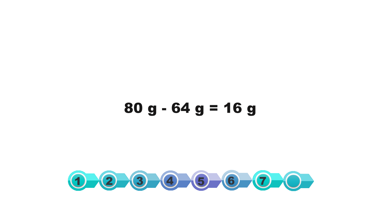 Schemat przedstawia równanie: 80 gram minus 64 gram równa się 16 gram