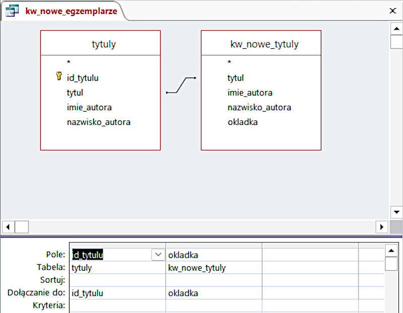 Ilustracja ukazuje projekt kwerendy kw_nowe_egzemplarze w programie MS Access. Na ilustracji kwerenda o nazwie: kw_nowe_egzemplarze. Tu dwe połączone ze sobą sekcje: jedna o nazwie tytuly, druga o nazwie kw_nowe_tytuly. W tytulach lista: symbol gwiazdki, id_tytulu, tytul, imie_autora, nazwisko_autora. W kw_nowe_tytuly: symbol gwiazdki, tytul, imie_autora, nazwisko_autora, okladka. Poniżej tabela. W rzędzie o nazwie Pole podświetlono na czarno id_tytulu. 