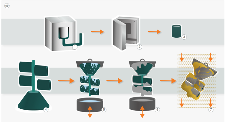 Na zdjęciu pokazano przykładową infografikę. Infografika pokazuje siedmioelementową planszę przedstawiającą przebieg wytwarzania formy ceramicznej. Każdy z elementów opatrzony jest punktem interaktywnym w formie kolejnej cyfry wpisanej w okrąg. Kolejne etapy procesu są oznaczone strzałkami.