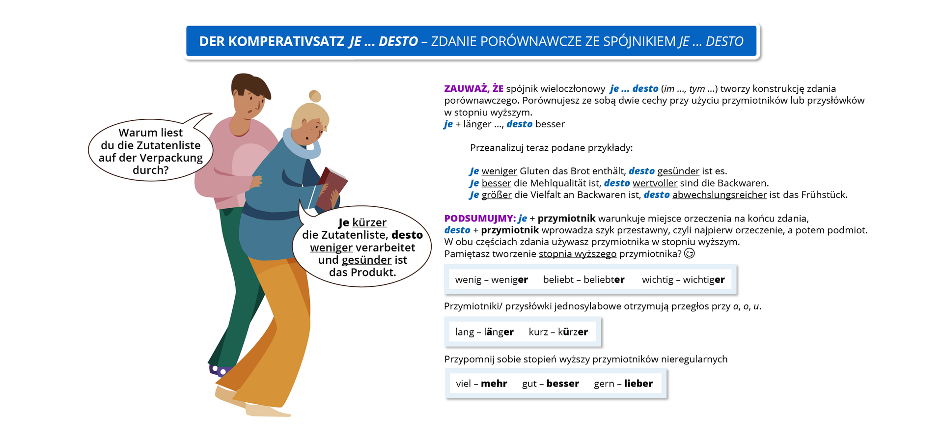 Ilustracja zawiera poradę językową.
Ilustracja o tytule Der Komperativsatz je … desto – zdanie porównawcze ze spójnikiem je … desto.
Znajduje się na niej para, która prowadzi ze sobą dialog. Kobieta ubrana jest w pomarańczowe spodnie i niebieską bluzę, a mężczyzna w zielone spodnie i różową bluzę.
Pozostałą część ilustracji stanowi tekst, którego treść wyświetla się w trybie dostępności.