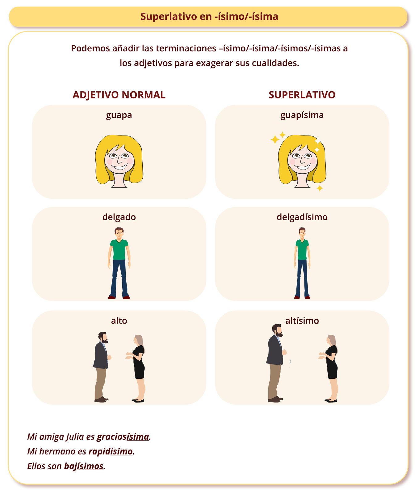 Grafika zatytułowana Superlativo en -ísimo/-ísima przedstawia informację: Podemos añadir las terminaciones –ísimo/-ísima/-ísimos/-ísimas a los adjetivos para exagerar sus cualidades. Podzielona jest na dwie kolumny, każda kolumna ma 3 grafiki z podpisami. Pierwsza kolumna podpisana jest ADJETIVO NORMAL. Na pierwszej grafice podpisanej guapa jest uśmiechnięta twarz kobiety. Na drugiej grafice podpisanej delgado normalna sylwetka mężczyzny. Trzecia grafika podpisana alto normalnej wielkości sylwetki mężczyzny i kobiety, którzy rozmawiają. Druga kolumna podpisana jest SUPERLATIVO. Na pierwszej grafice podpisanej guapísima twarz uśmiechniętej kobiety z gwiazdkami wokół. Na drugiej grafice podpisanej delgadísimo bardzo szczupła sylwetka mężczyzny. Na trzeciej grafice podpisanej altísimo większe sylwetki kobiety i mężczyzny, którzy rozmawiają w stosunku do poprzedniej kolumny. Pod kolumnami znajdują się przykładowe zdania: Mi amiga Julia es graciosísima. Mi hermano es rapidísimo. Ellos son bajísimos. 