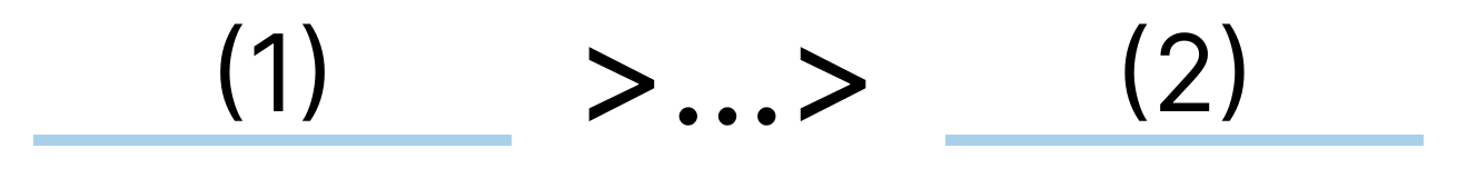 Grafika przedstawia wykres zdania. Od zdania (1) odchodzi strzałka w kierunku zdania (2). Od zdania (2) odchodzi strzałka w kierunku zdania (2). Strzałki skierowane są w prawo w tym samym kierunku. Pomiędzy nimi widoczne są trzy kropki. Zdanie pierwsze i drugie są oznaczone ciągłymi liniami.