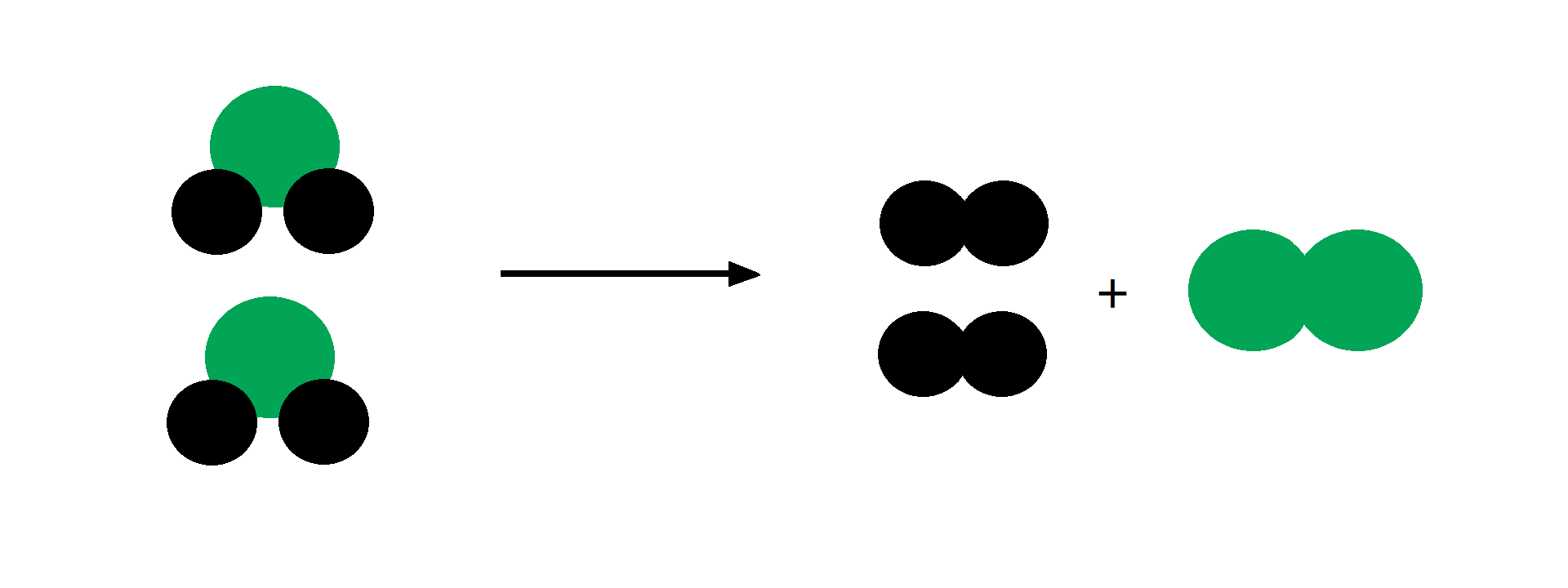 Schemat reakcji analizy.