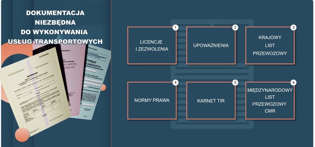 Zrzut ekranu przedstawia przykładową planszę interaktywną. Na planszy pokazane są z lewej strony zdjęcia dokumentów a z prawej jest sześć pól z pojęciami. Przy pojęciach znajdują się liczby w białych kółkach.