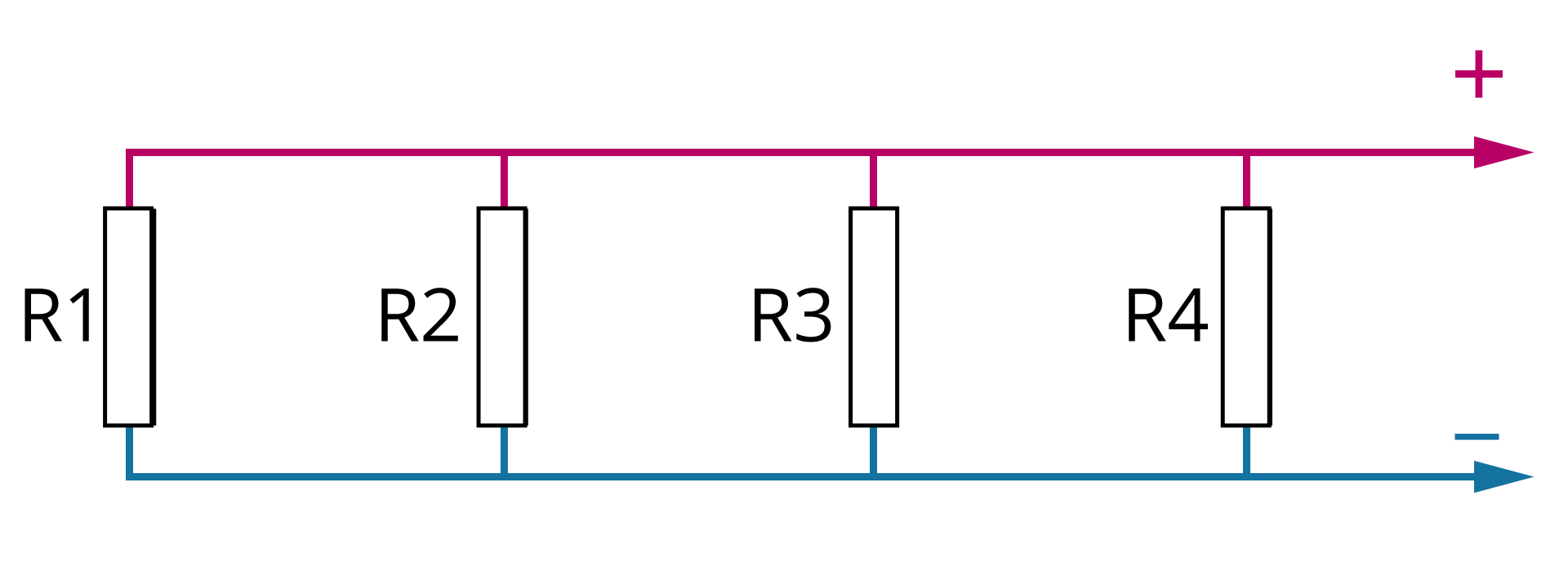 Ilustracja przedstawia prostokąt bez prawego boku. W miejscach, gdzie dolny i górny bok powinny się stykać z prawym bokiem narysowane groty skierowane w prawo. Górny grot jest czerwony, nad nim jest narysowany znak plus. Dolny grot jest niebieski, nad nim jest narysowany znak minus. Górna ściana prostokąta czerwona, dolna - niebieska. Na lewym boku opornik duże er jeden. Przewód od tego opornika do górnej ściany prostokąta czerwony, a do dolnej ściany prostokąta - niebieski. W środku prostokąta narysowano równolegle trzy kolejne oporniki: duże er dwa, duże er trzy, duże er cztery. Są one podłączone do czerwonego i niebieskiego przewodu w taki sam sposób jak pierwszy opornik.