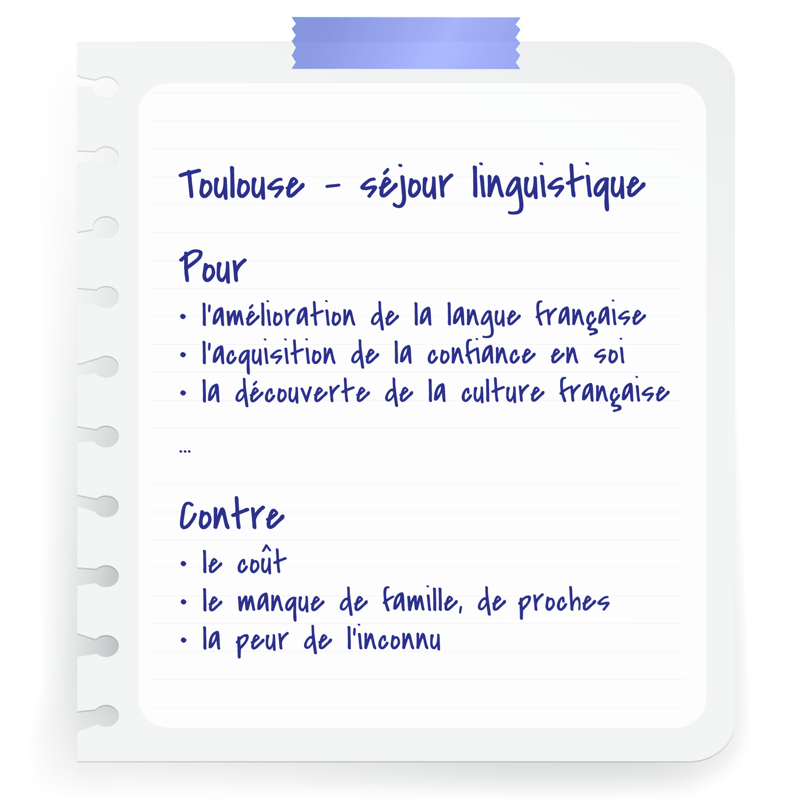 Grafika zatytułowana Toulouse - séjour linguistique zawiera informacje tekstowe: Pour l'amélioration de la langue française l'acquisition de la confiance en soi la découverte de la culture française Contre:le coûtle manque de famille, de prochesla peur de l'inconnu