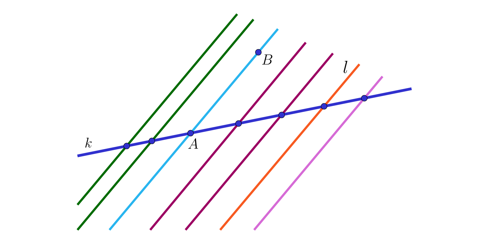 Ilustracja przedstawia siedem równoległych do siebie ukośnych prostych, przez wszystkie te proste poprowadzono prostą k. W miejscy przecięcia się trzeciej prostej z prostą k zaznaczono punkt A. Na tej samej prostej nad prostą k zaznaczono punkt B. Szóstą prostą podpisano literą l.