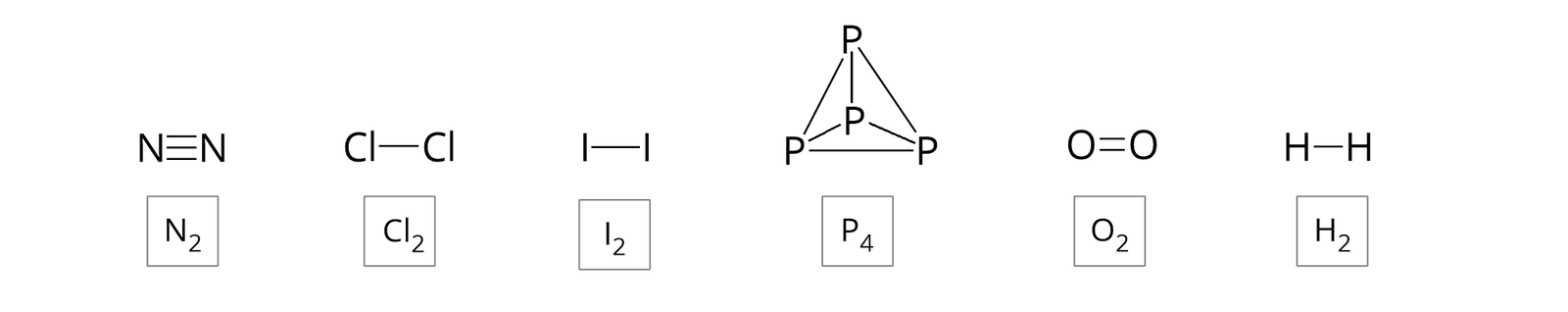 Na ilustracji ukazano wzory strukturalne wybranych cząsteczek homojądrowych. Pierwsza cząsteczka od lewej zbudowana jest z dwóch symboli N, pomiędzy którymi znajduje się wiązanie potrójne. Pod spodem znajduje się wzór N2. Druga cząsteczka zbudowana jest z dwóch symboli Cl, pomiędzy którymi znajduje się wiązanie pojedyncze. Pod spodem znajduje się wzór Cl2. Trzecia cząsteczka składa się z dwóch symboli I, pomiędzy którymi znajduje się wiązanie pojedyncze. Pod spodem znajduje się wzór I2. Czwarta cząsteczka ma kształt czworościanu foremnego, w którego rogach znajdują się cztery symbole P, Wszystkie wiązania między cząsteczkami są pojedyncze, a do symbolu P znajdującego się w głębi poprowadzone są wiązania w postaci przerywanej linii składającej się z coraz krótszych równoległych linii. Pod spodem znajduje się wzór P4. Piąta cząsteczka składa się z dwóch symboli O, pomiędzy którymi znajduje się wiązanie podwójne. Pod spodem znajduje się wzór O2. Ostatnia cząsteczka zbudowana jest z dwóch symboli H, pomiędzy którymi znajduje się wiązanie pojedyncze. Pod spodem znajduje się wzór H2. 