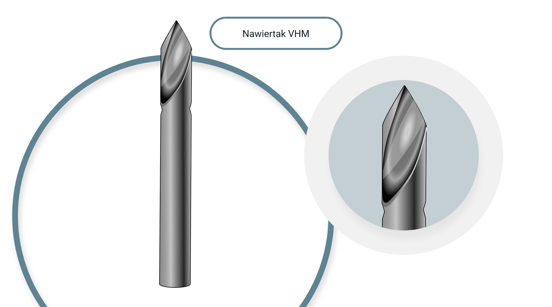 Opis alternatywny dotyczy nawiertaka VHM.