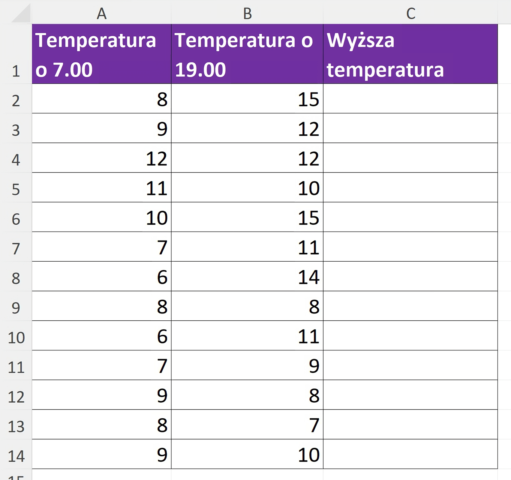 Zrzut ekrany przedstawia tabelę z arkusza "Obserwacje dziennych temperatur", Kolumna A zawiera odczyty temperatur o godzinie siódmej, Kolumna B zawiera odczyty temperatur o godzinie dziewiętnastej, Kolumna C ma zawierać informację, która z temperatur była wyższa, kolumna jest pusta.