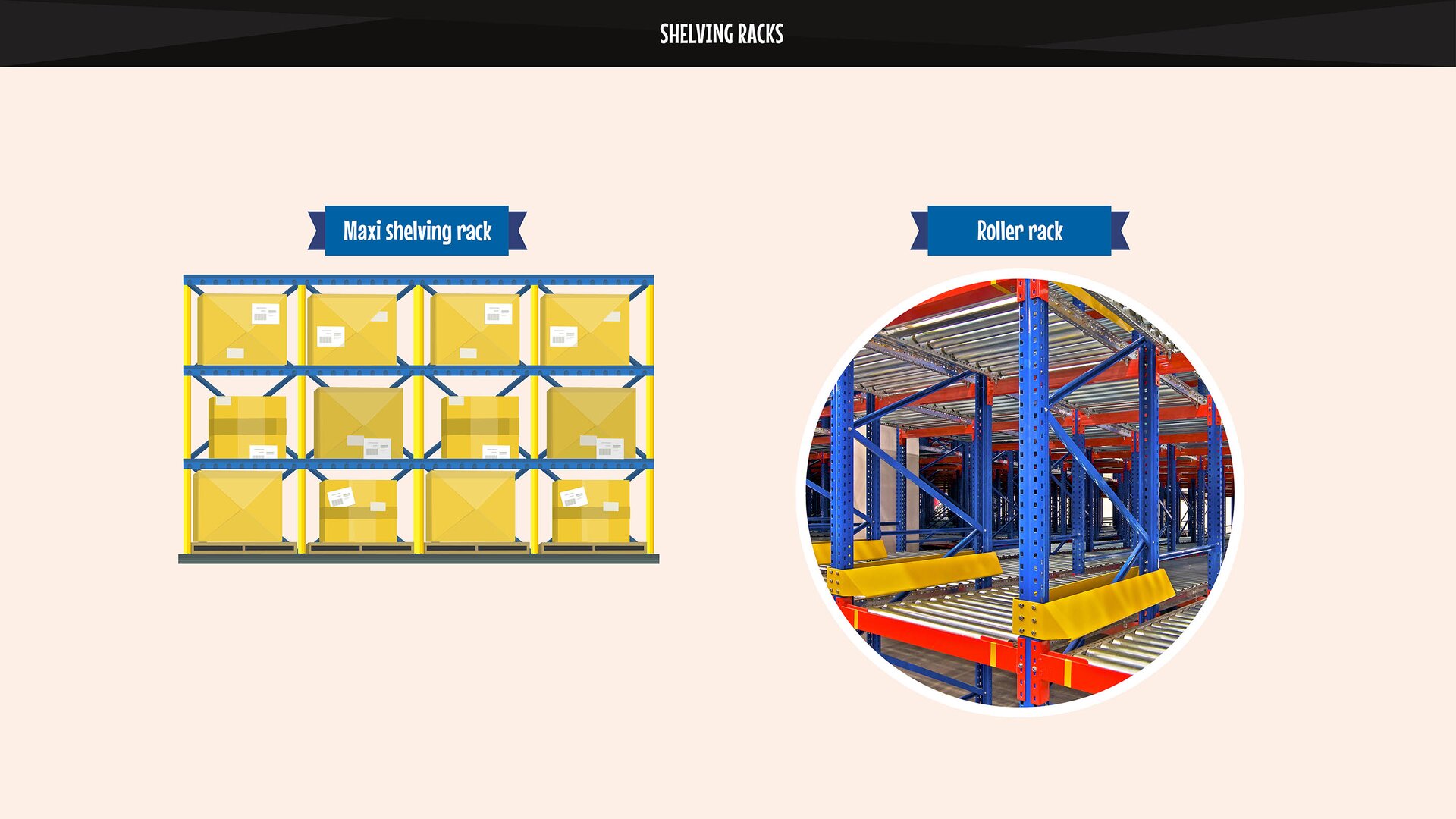 The image presents types of shelving racks. Grafika przedstawia rodzaje regałów półkowych.