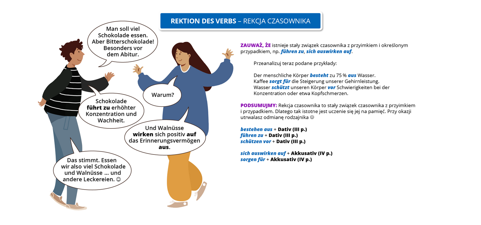 Ilustracja pod tytułem "Rektion des Verbs". Transkrypcja dostępna poniżej.