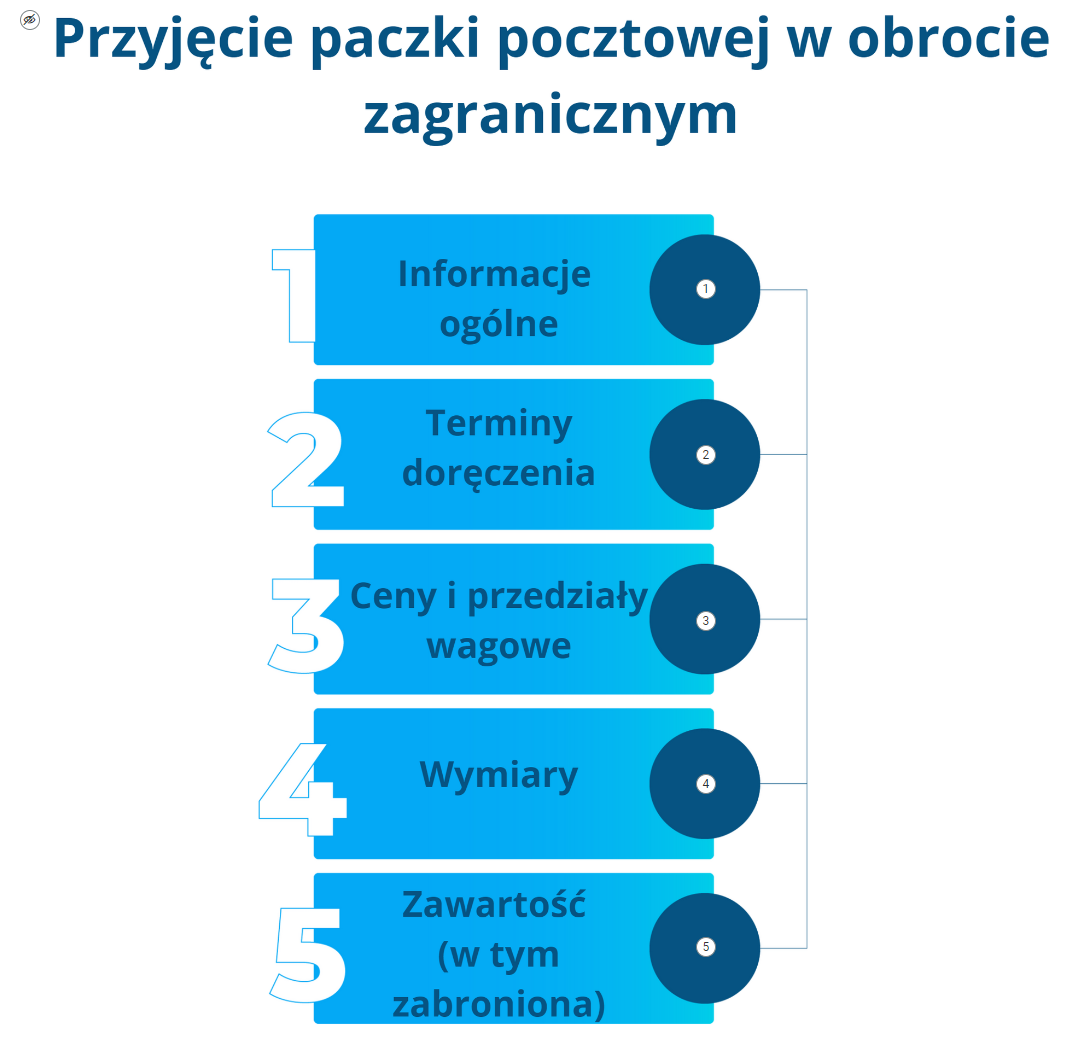 Widok ogólny infografiki