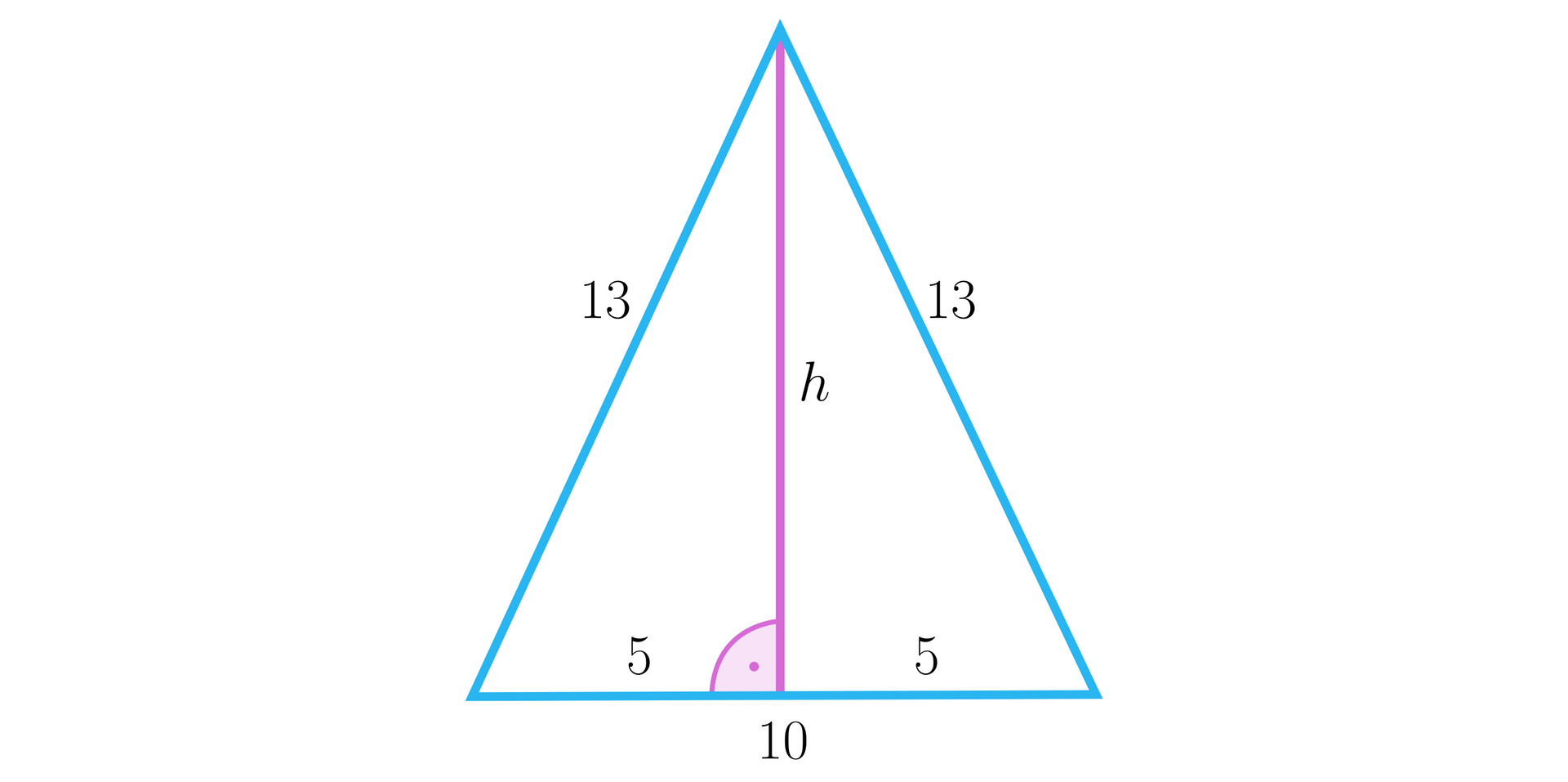 Ilustracja przedstawia trójkąt równoramienny. Podstawa trójkąta ma długość 10, ramiona trójkąta mają długość trzynaście. Wysokość trójkąta h, jest pod kątem prostym do podstawy i dzieli ją na dwa odcinki o długości pięć. 