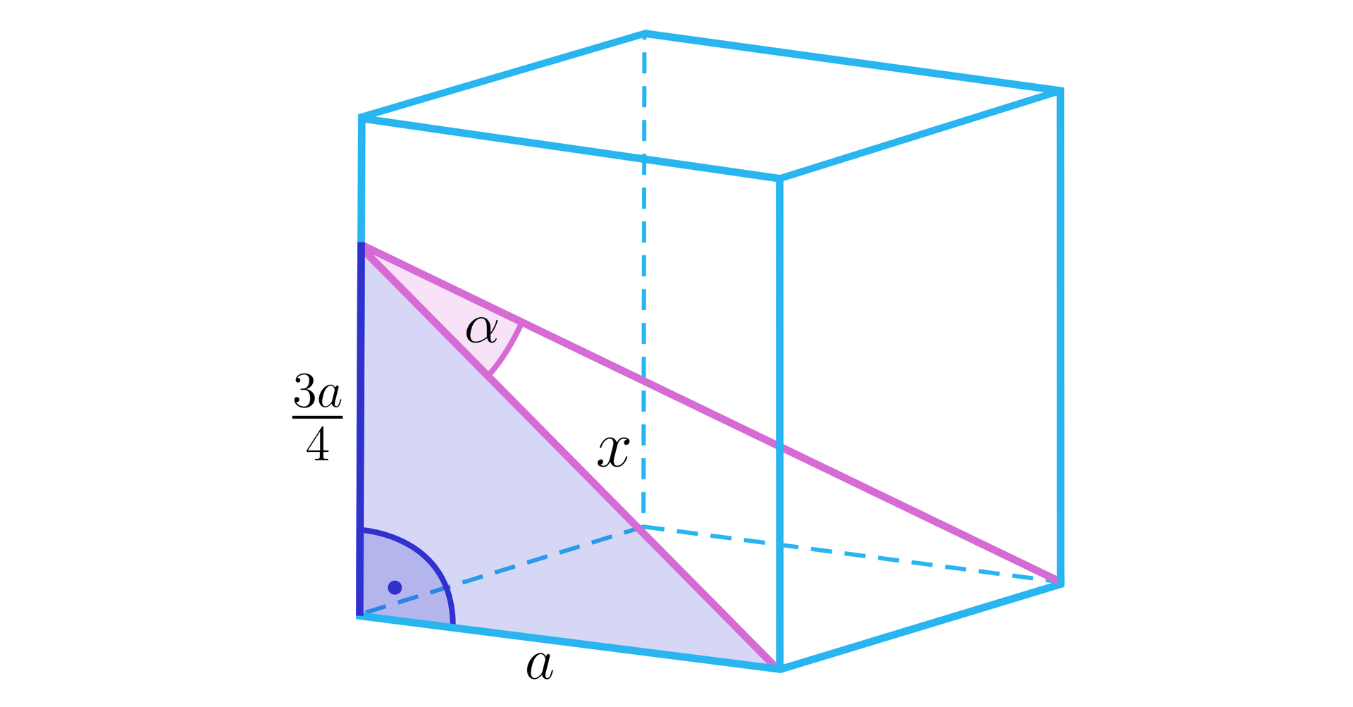 Ilustracja przedstawia sześcian. Odcinki wychodzące z dwóch wierzchołków podstawy spotykają się w jednym punkcie na krawędzi ściany bocznej. Krótsza krawędź ma długość x. Spotykają się w punkcie stanowiącym 3a4. Krawędź podstawy ma długość a