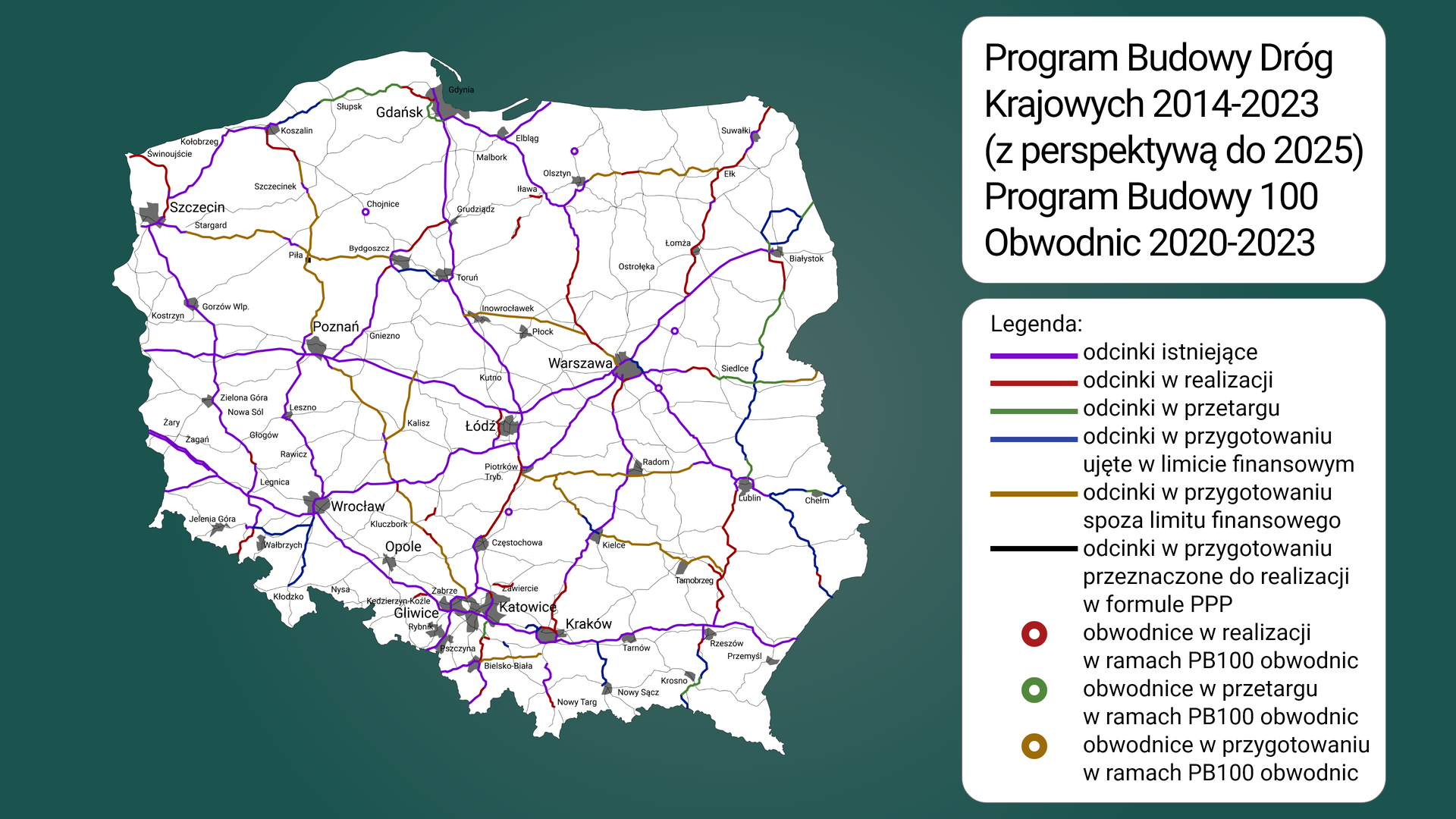 Ilustracja przedstawia mapę Programu Budowy Dróg Krajowych na lata od 2014 do 2023 z perspektywą do 2025. Na mapie Polski zaznaczone są odcinki już istniejące, ale również te w realizacji, w przetargu, w przygotowaniu ujęte w limicie finansowym, w przygotowaniu spoza limitu finansowego, w przygotowaniu przeznaczone do realizacji w formule pe pe pe. Również zaznaczone są obwodnice w realizacji, przetargu i przygotowaniu w ramach pe be 100 obwodnic.