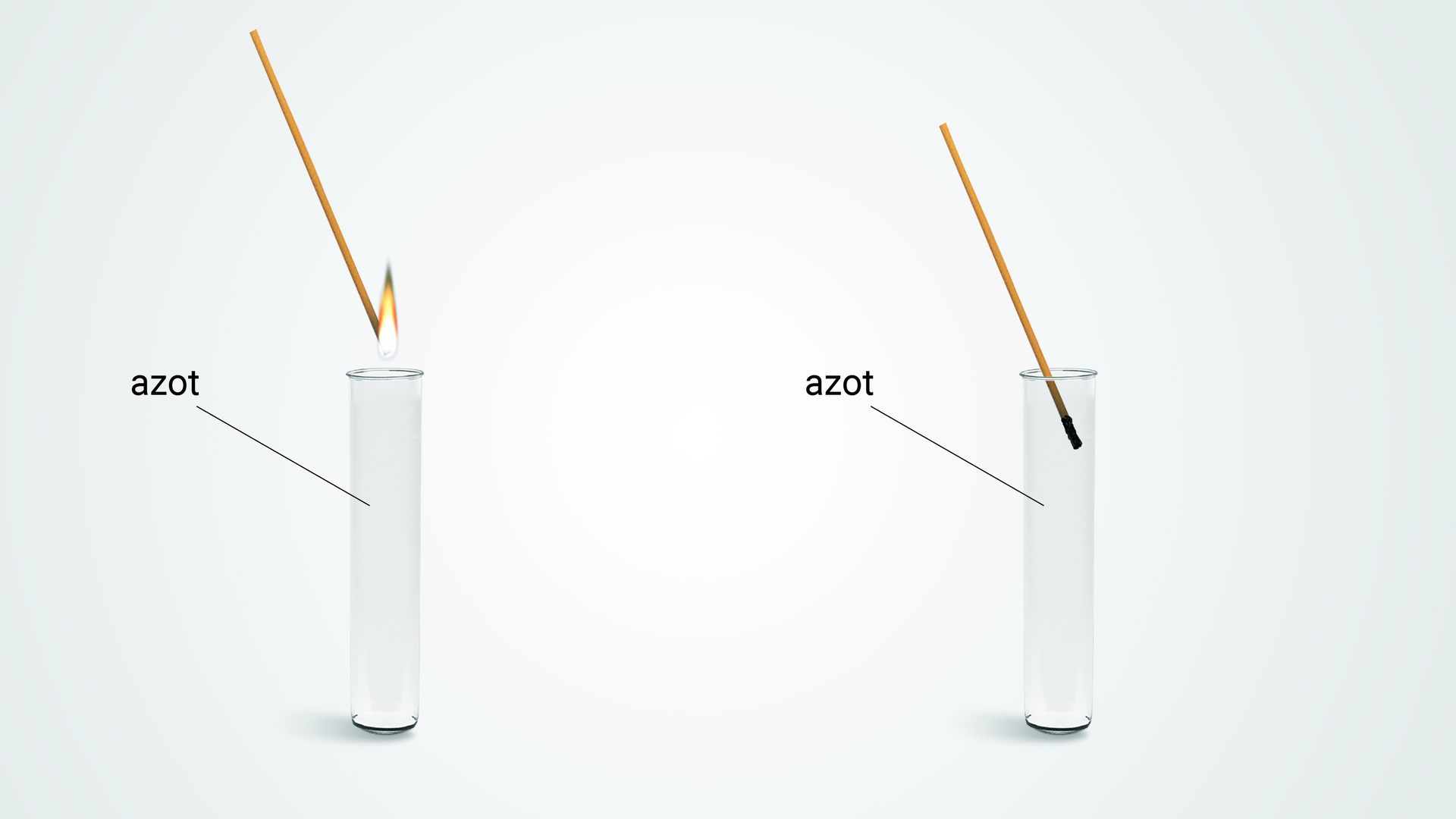 Z lewej strony ilustracji znajduje się probówka opisana jako „azot", do której wylotu od góry zbliżane jest palące się łuczywo. Z prawej strony ilustracji ukazano tę samą probówkę, opisaną jako „azot". Tym razem łuczywo zostało częściowo umieszczone w probówce i jest zgaszone.