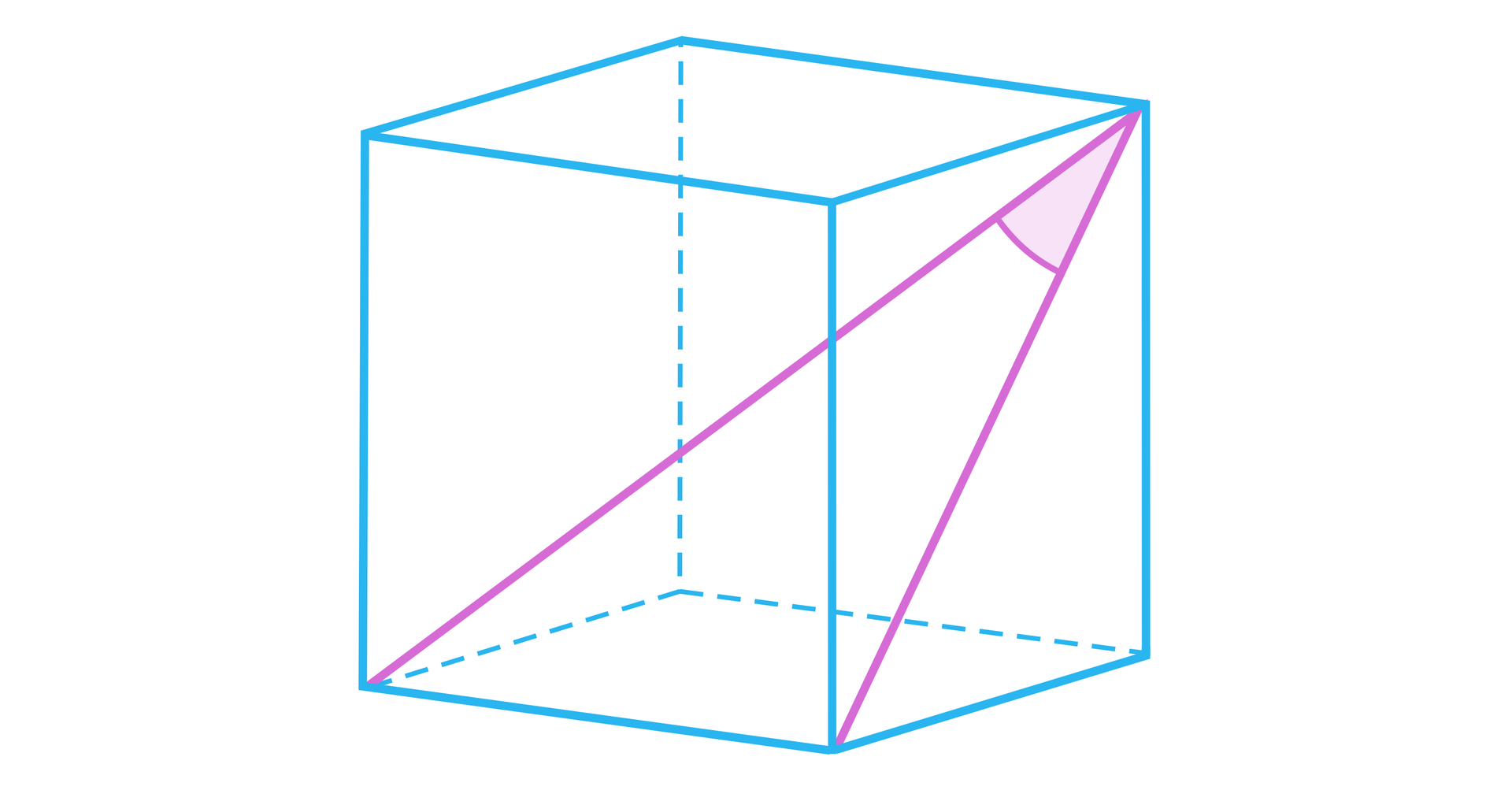 Ilustracja przedstawia sześcian. Zaznaczono na nim krawędź sześcianu oraz krawędź ściany bocznej. Krawędzie mają wspólny wierzchołek. Między nimi tworzy się pewien kąt.