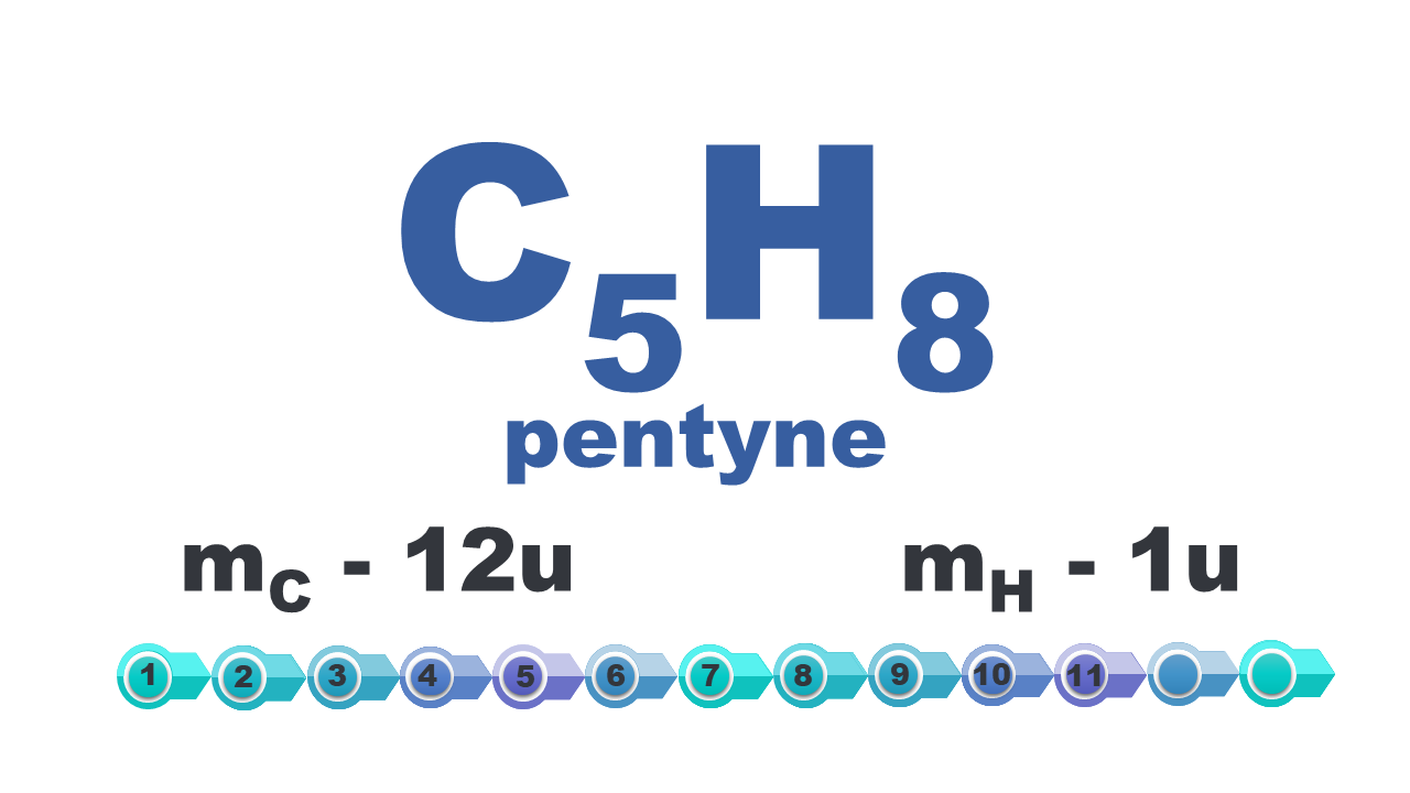 Grafika zawierająca wzór chemiczny wraz z jego podpisem. Ce pięć ha osiem, pentyne. Pod spodem są wypisane masy atomów. Masa ce wynosi dwanaście u, masa ha wynosi jeden u
