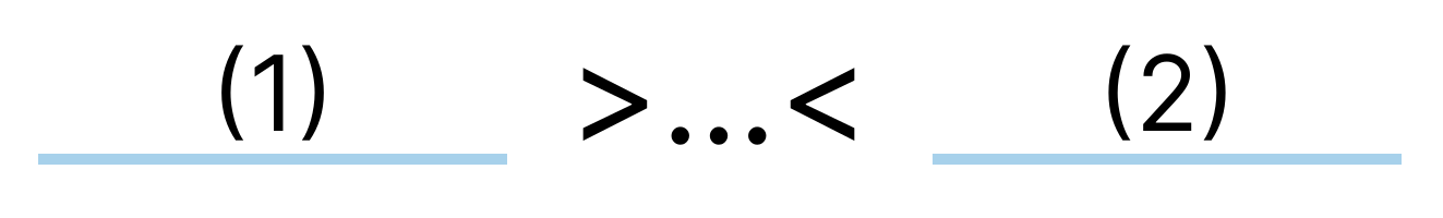 Grafika przedstawia wykres zdania. Od zdania (1) odchodzi strzałka w kierunku zdania (2). Od zdania (2) odchodzi strzałka w kierunku zdania (1). Strzałki skierowane są ku sobie. Pomiędzy nimi widoczne są trzy kropki. Zdanie pierwsze i drugie są oznaczone ciągłymi liniami.